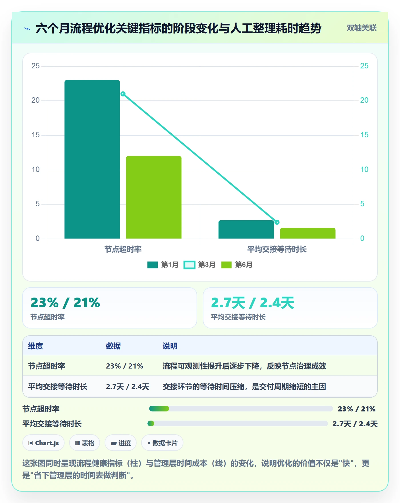 任务管理任务教程:管理层流程优化,避坑指南