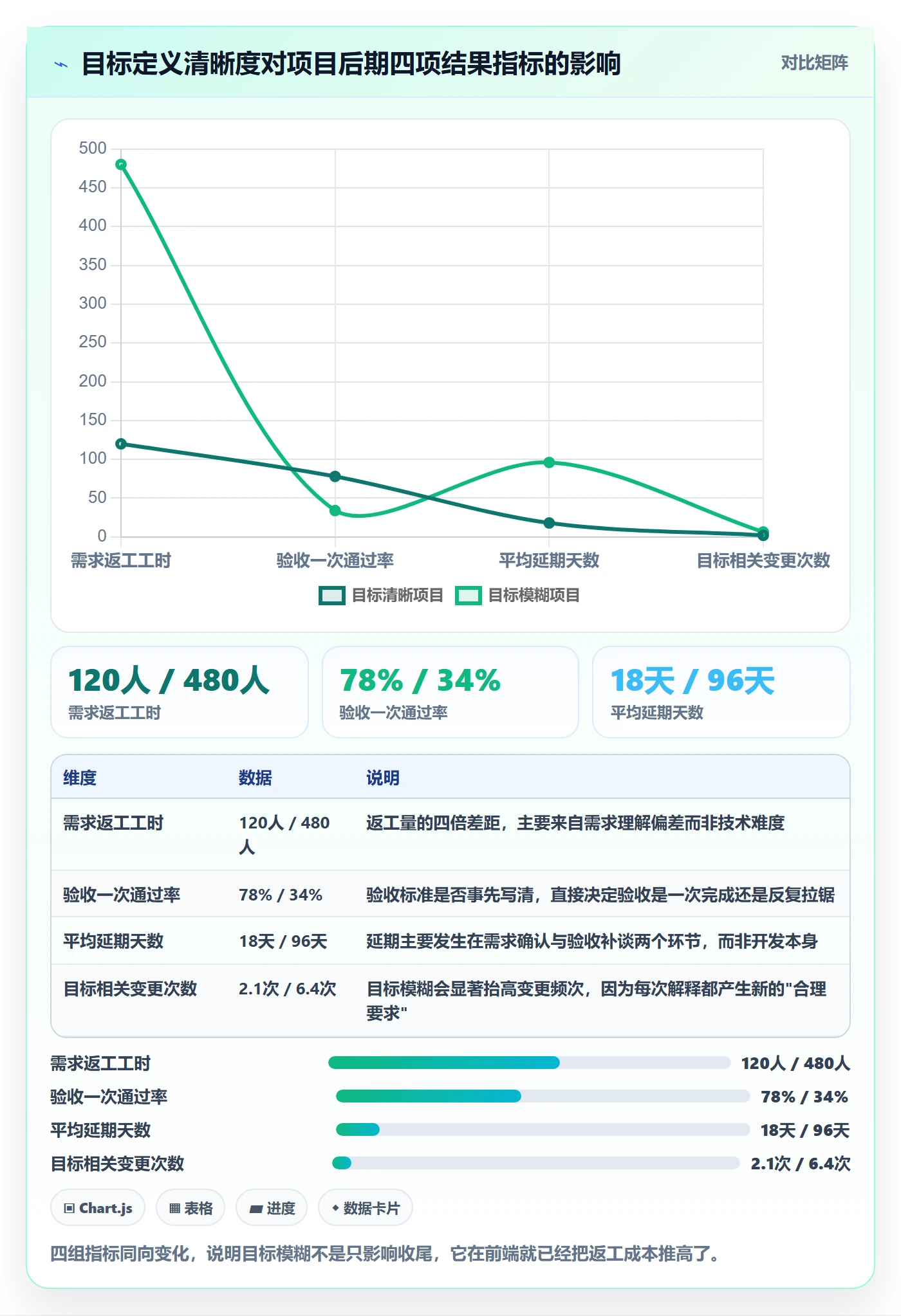 项目目标项目目标全流程:PMO最佳实践与一文讲清