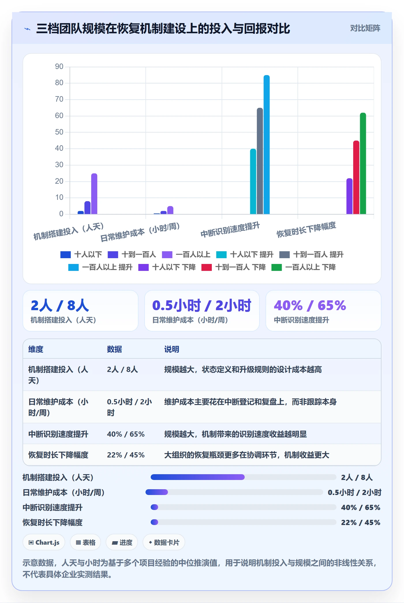 任务执行恢复全流程:企业管理者入门指南与一文讲清