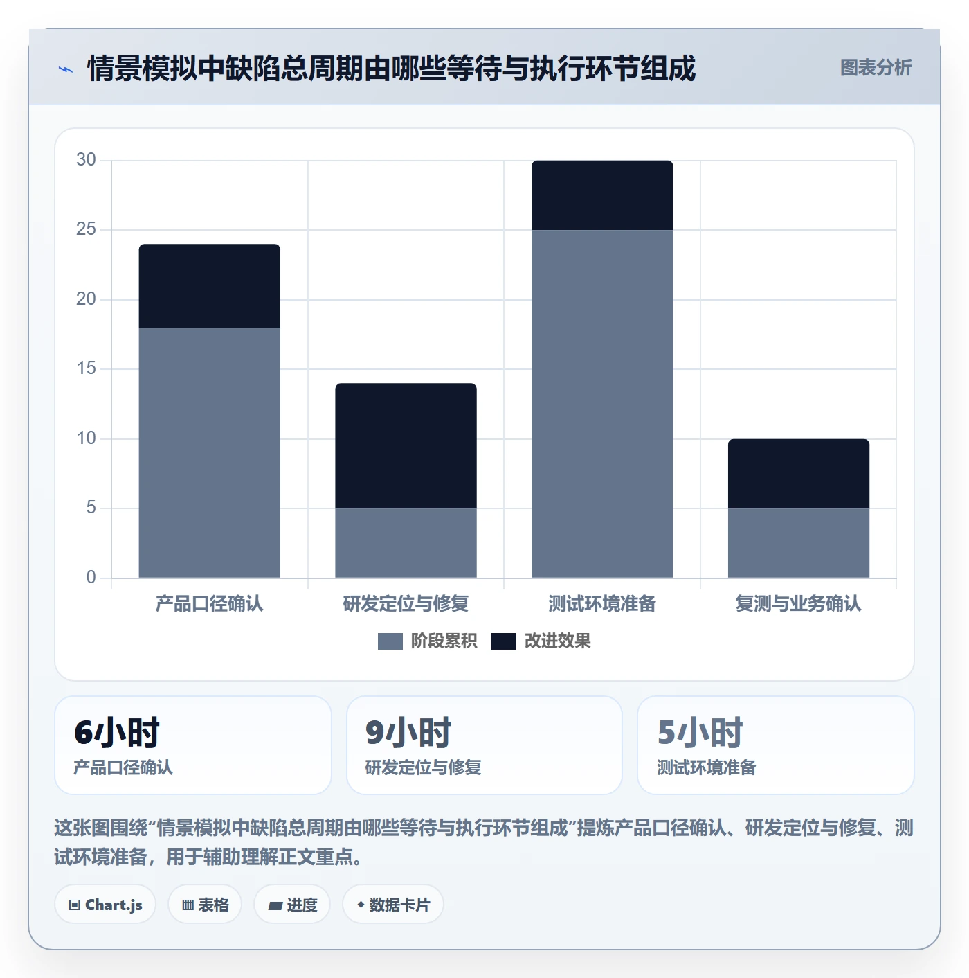 问题最佳实践:跨部门团队Bug / 缺陷落地方案,常见问题
