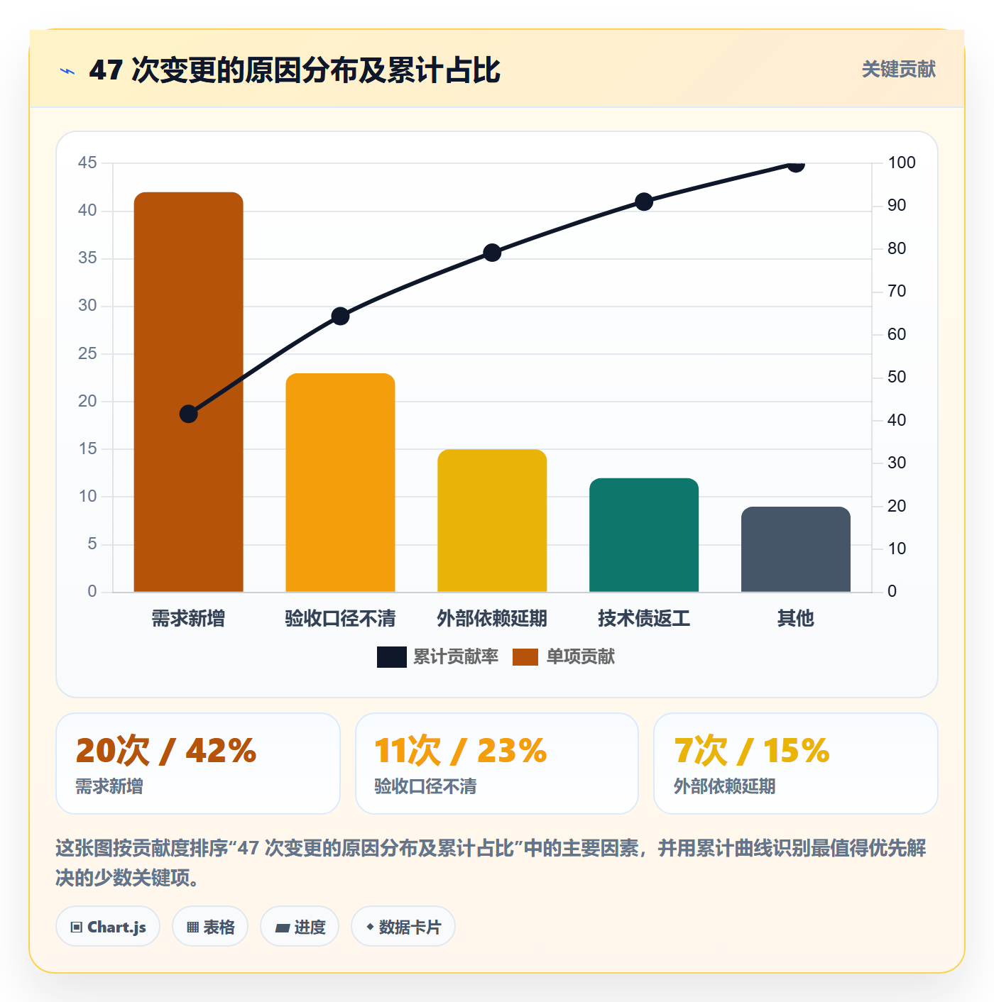 计划基线落地方案：产品经理开展项目规划的数据分析案例解析
