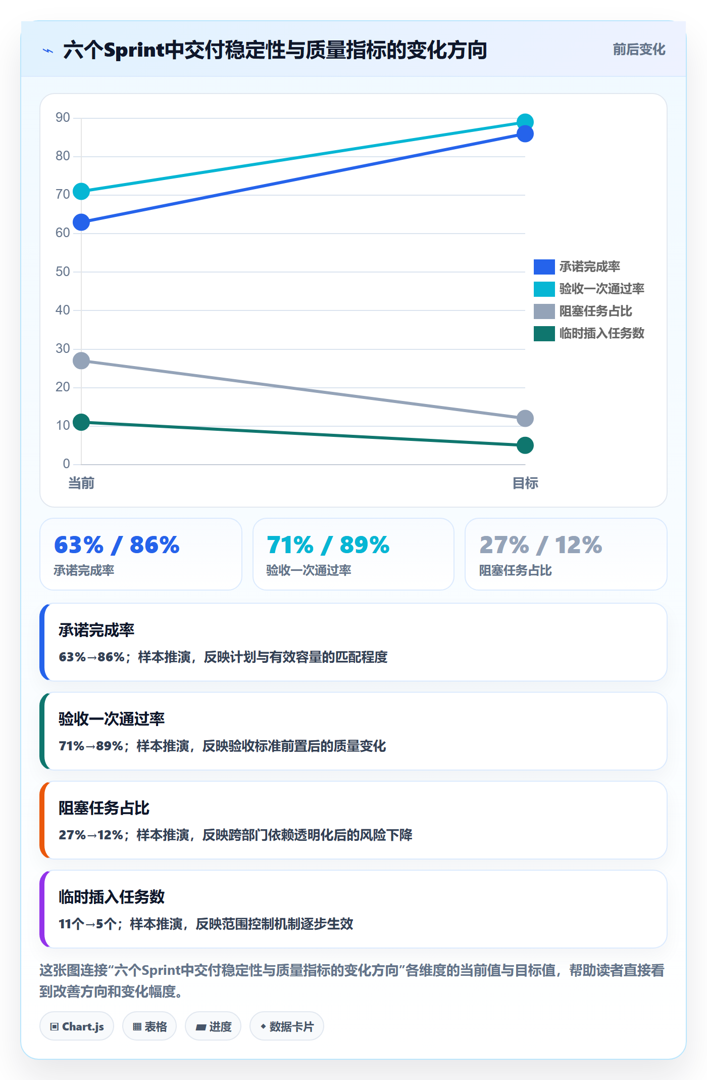 Sprint管理方法大全：跨部门团队迭代管理效率提升落地清单