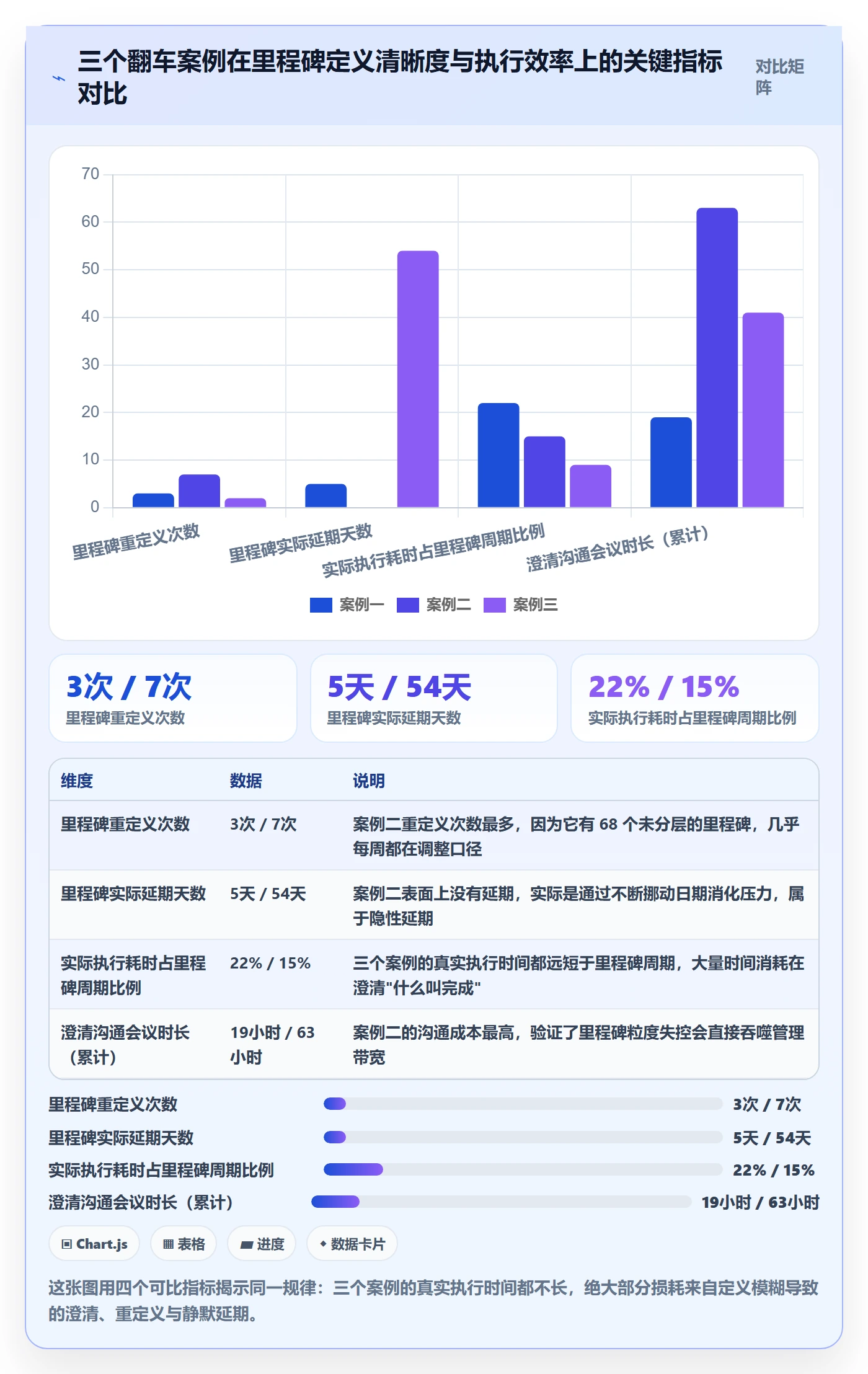 里程碑管理指南:项目成员如何做好里程碑,最佳实践全流程