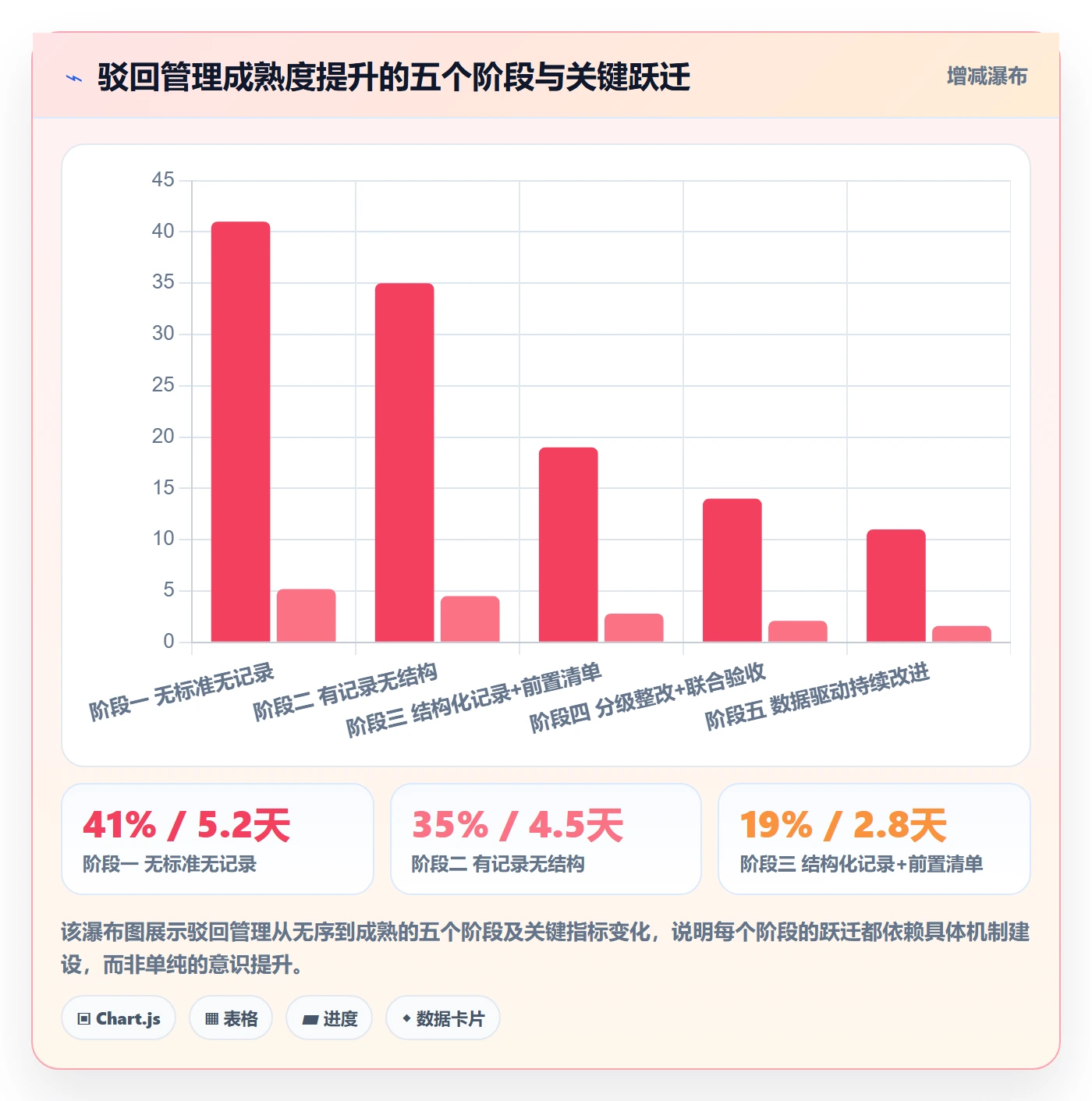 驳回管理指南:项目经理如何做好任务验收,最佳实践全流程