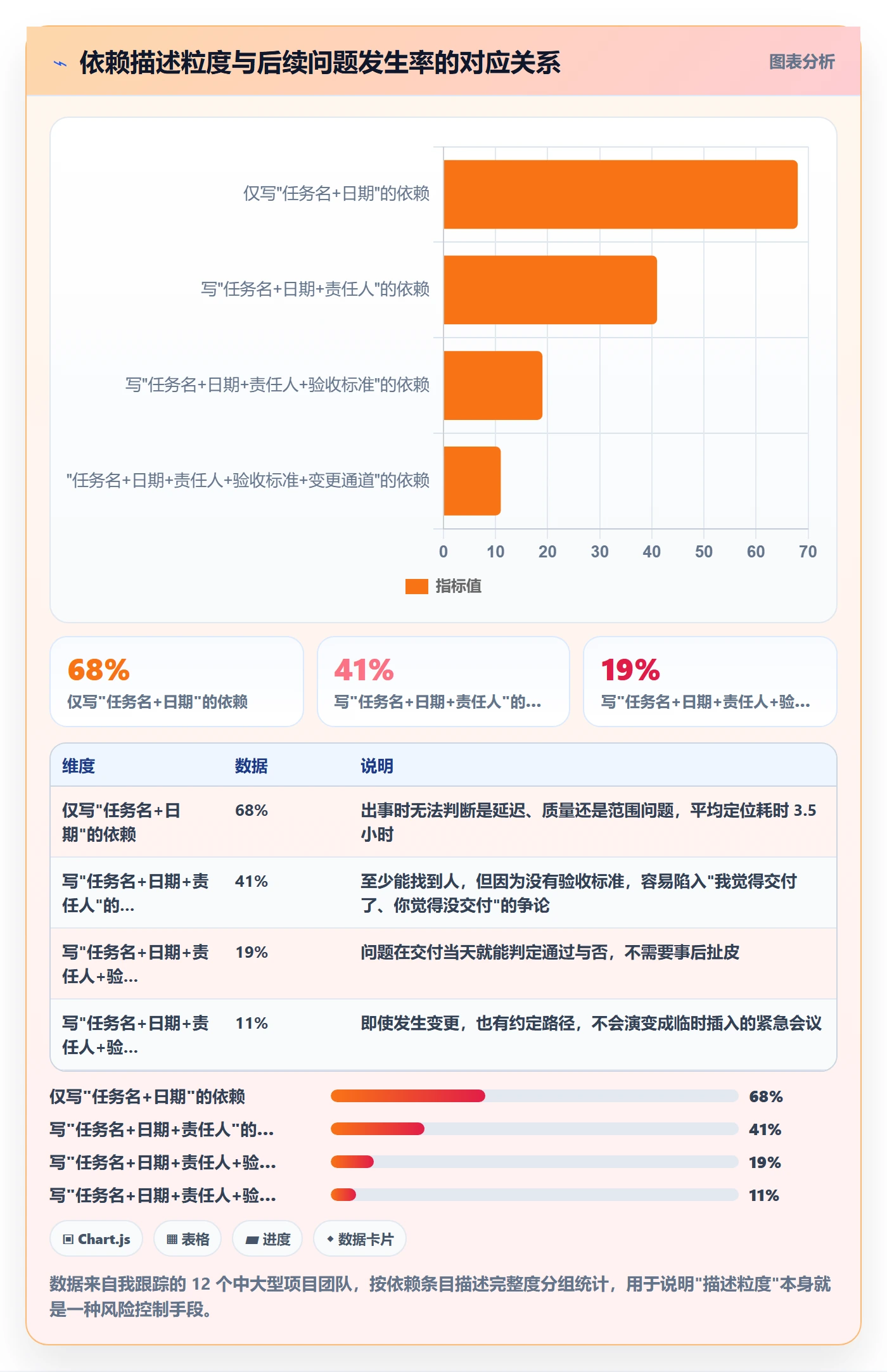 依赖关系最佳实践:企业管理者任务依赖实操方法,常见问题