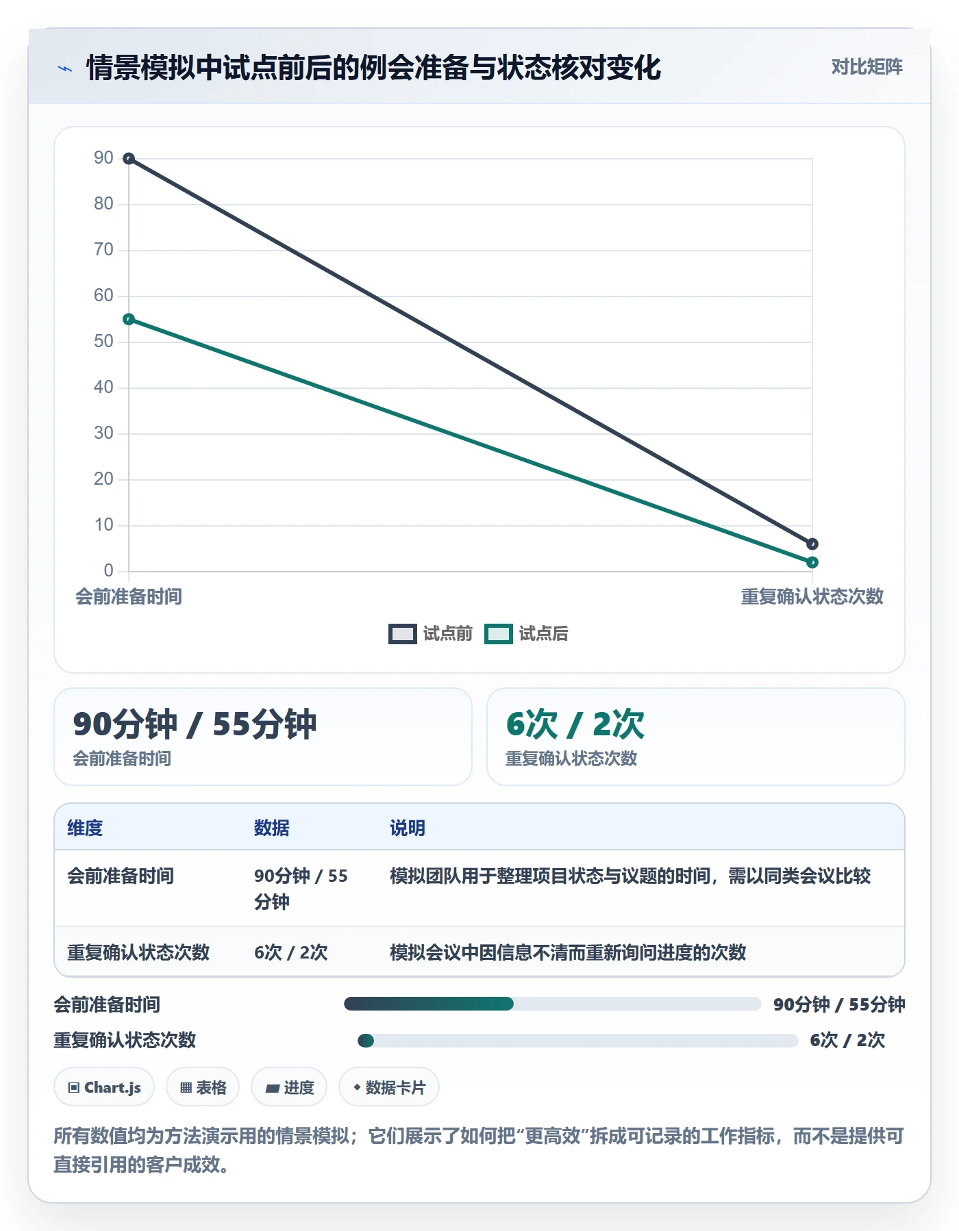 分组管理指南：实施团队如何做好列表视图，效率提升全流程