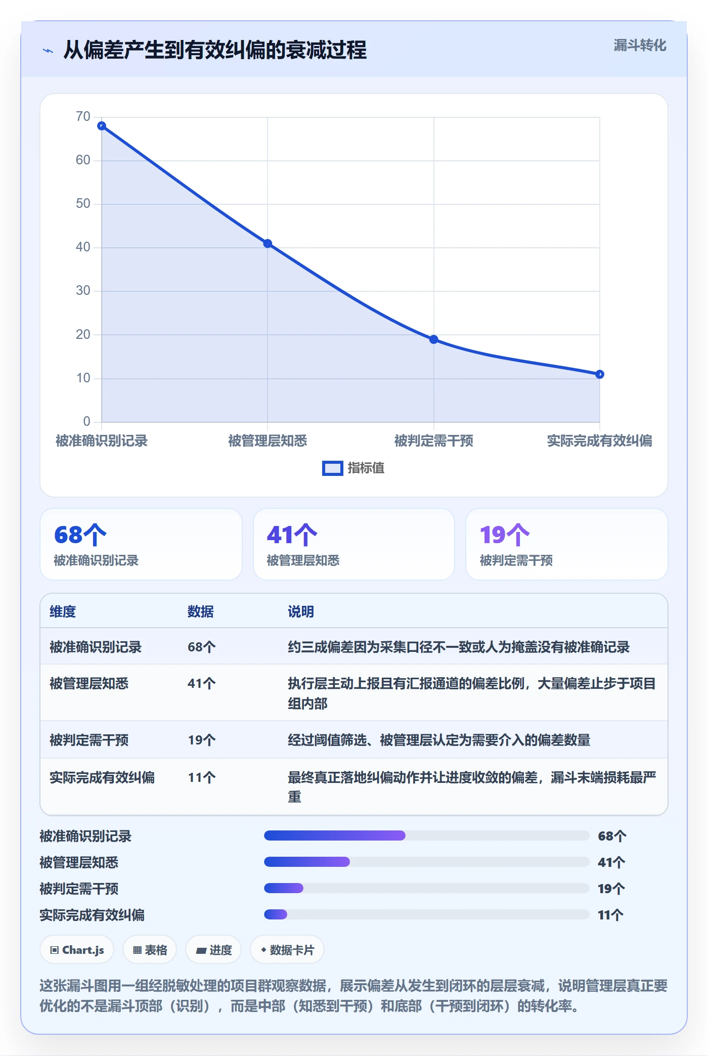 进度偏差管理指南：管理层如何做好进度管理，实操方法全流程