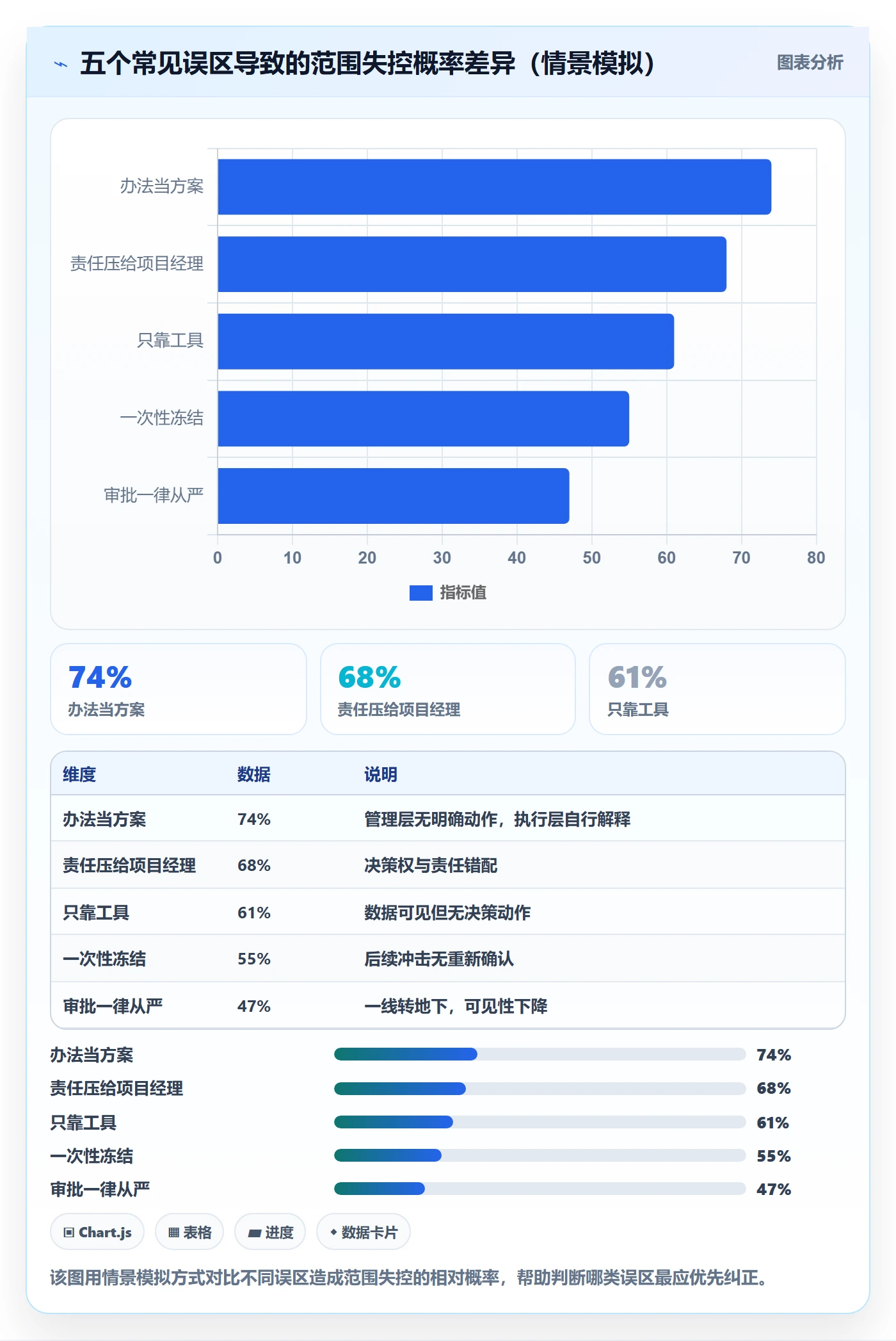 工作范围落地方案：管理层开展项目范围的落地方案案例解析