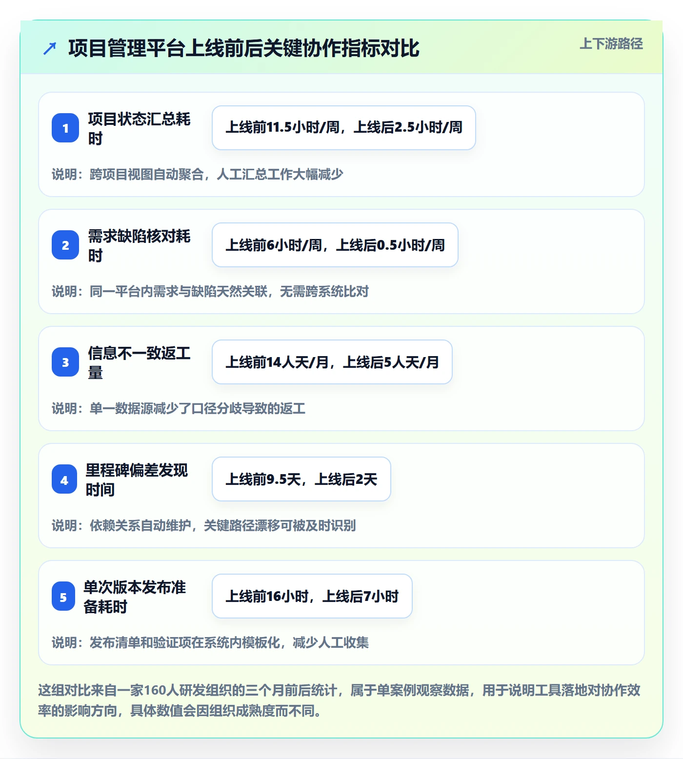 项目计划最佳实践:项目经理项目规划风险控制,常见问题