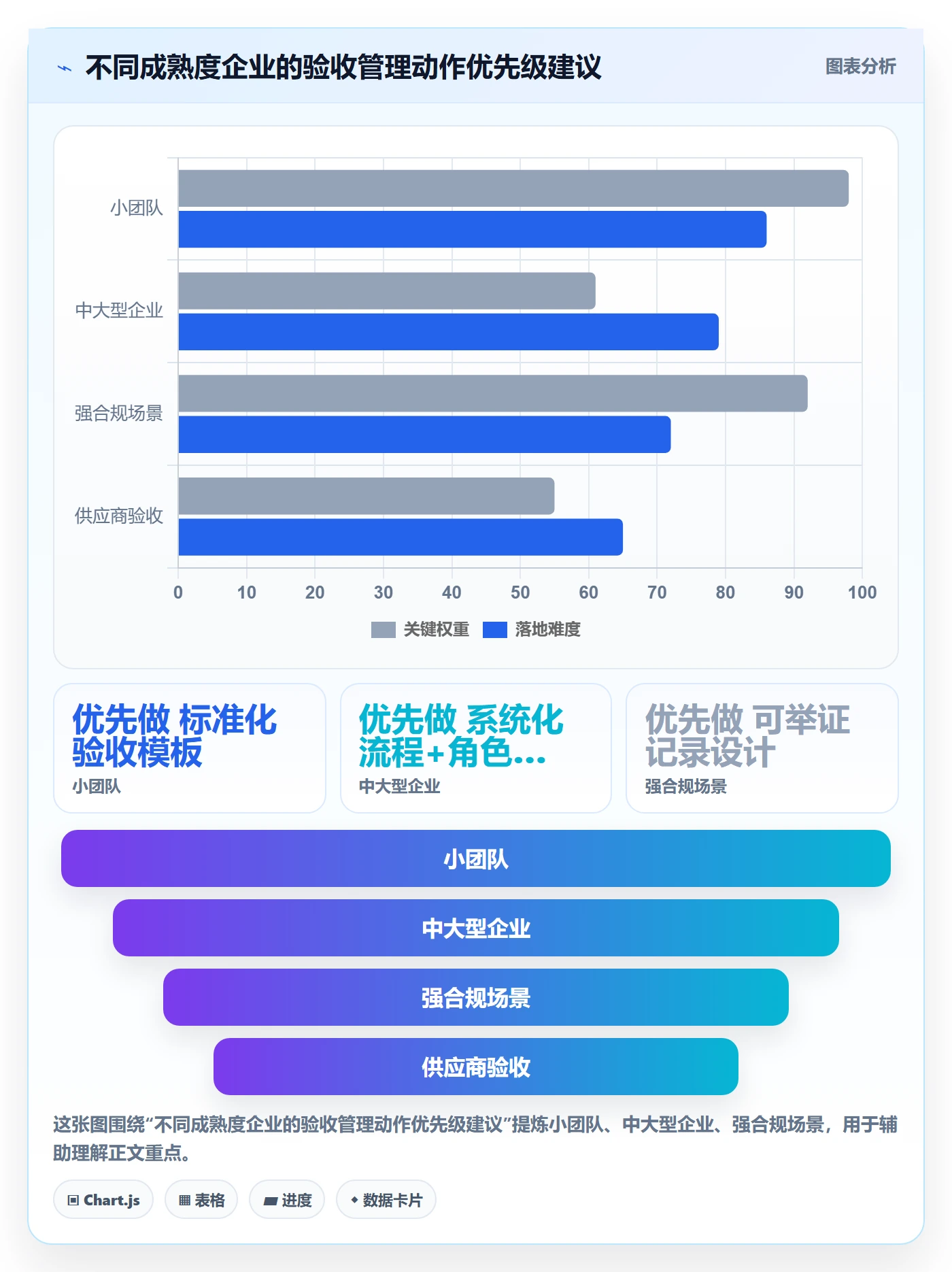 任务验收提交全流程：管理层风险控制与一文讲清
