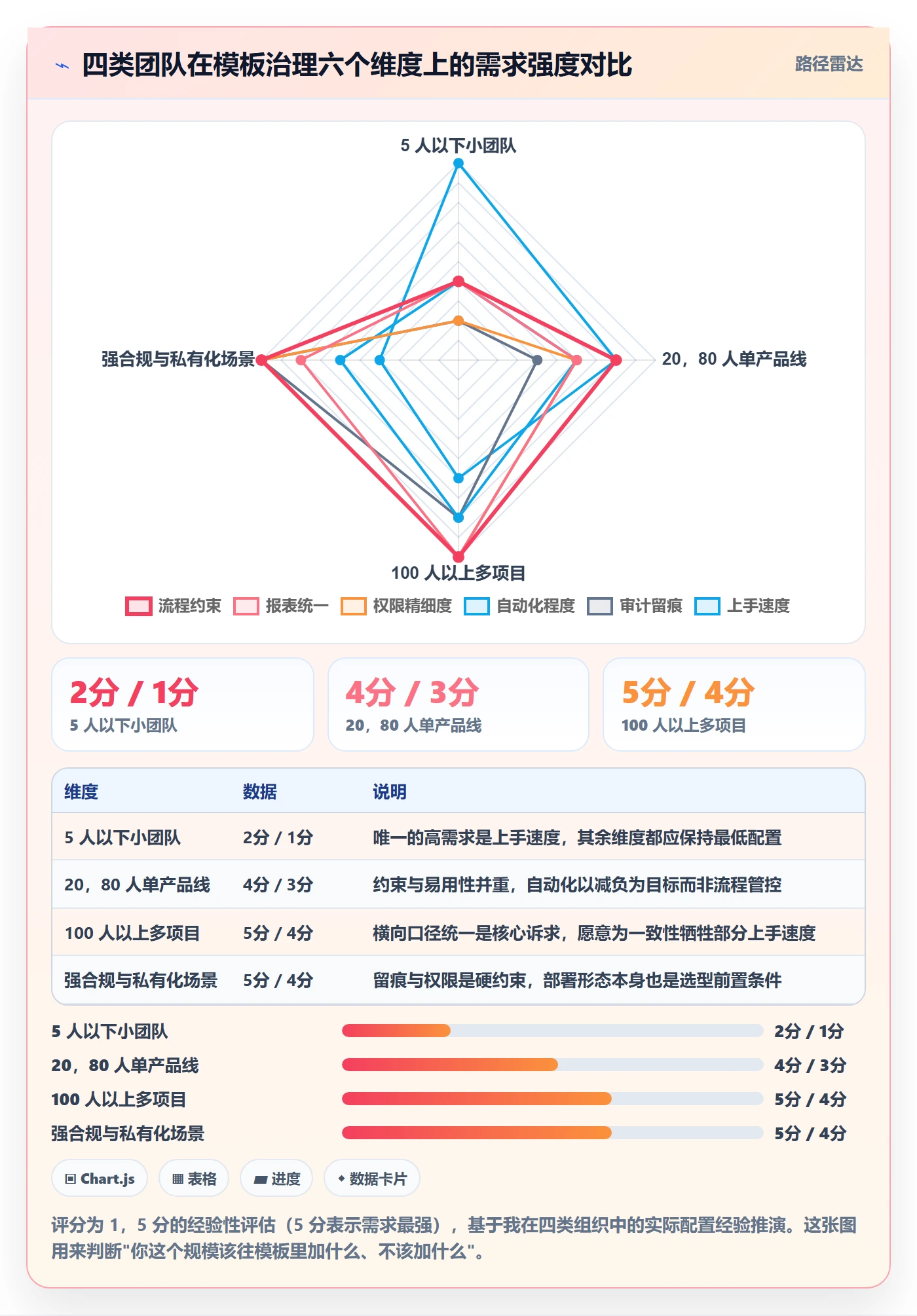 项目模板复制项目教程:研发团队协同管理,避坑指南