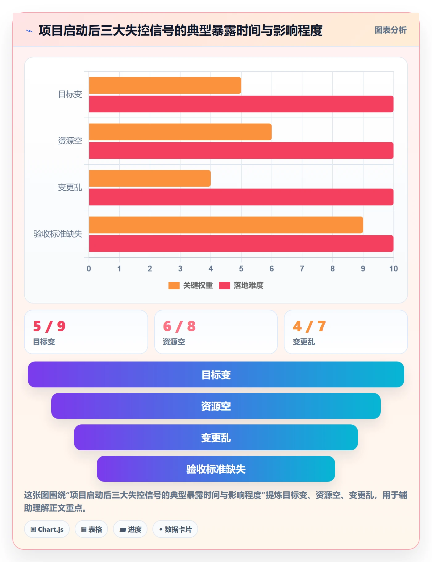 项目规划项目计划教程：管理层风险控制，避坑指南