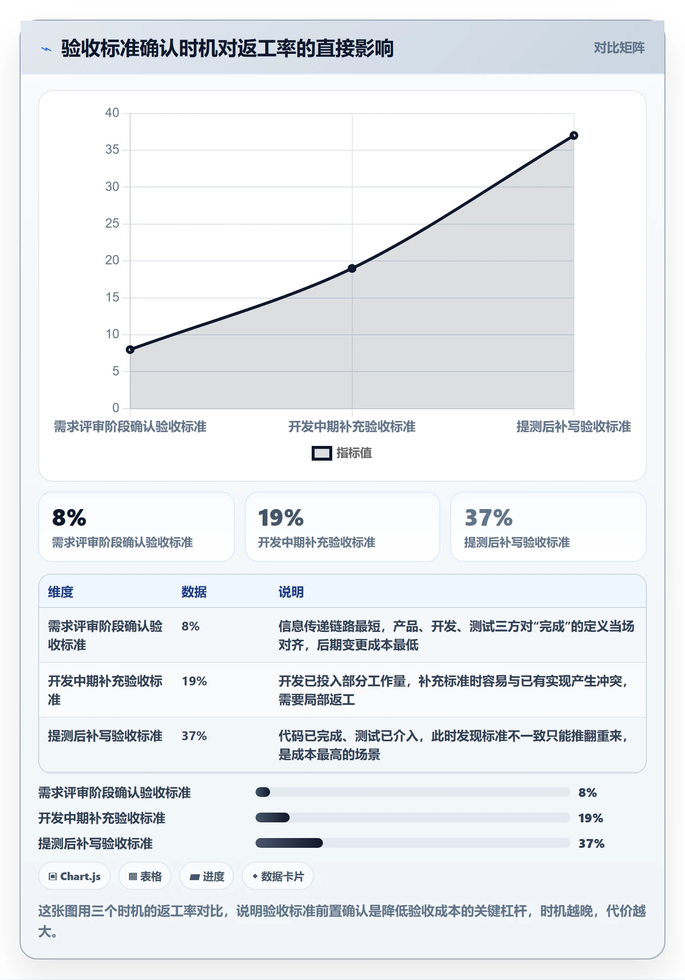审核管理指南：研发团队如何做好任务验收，流程优化全流程