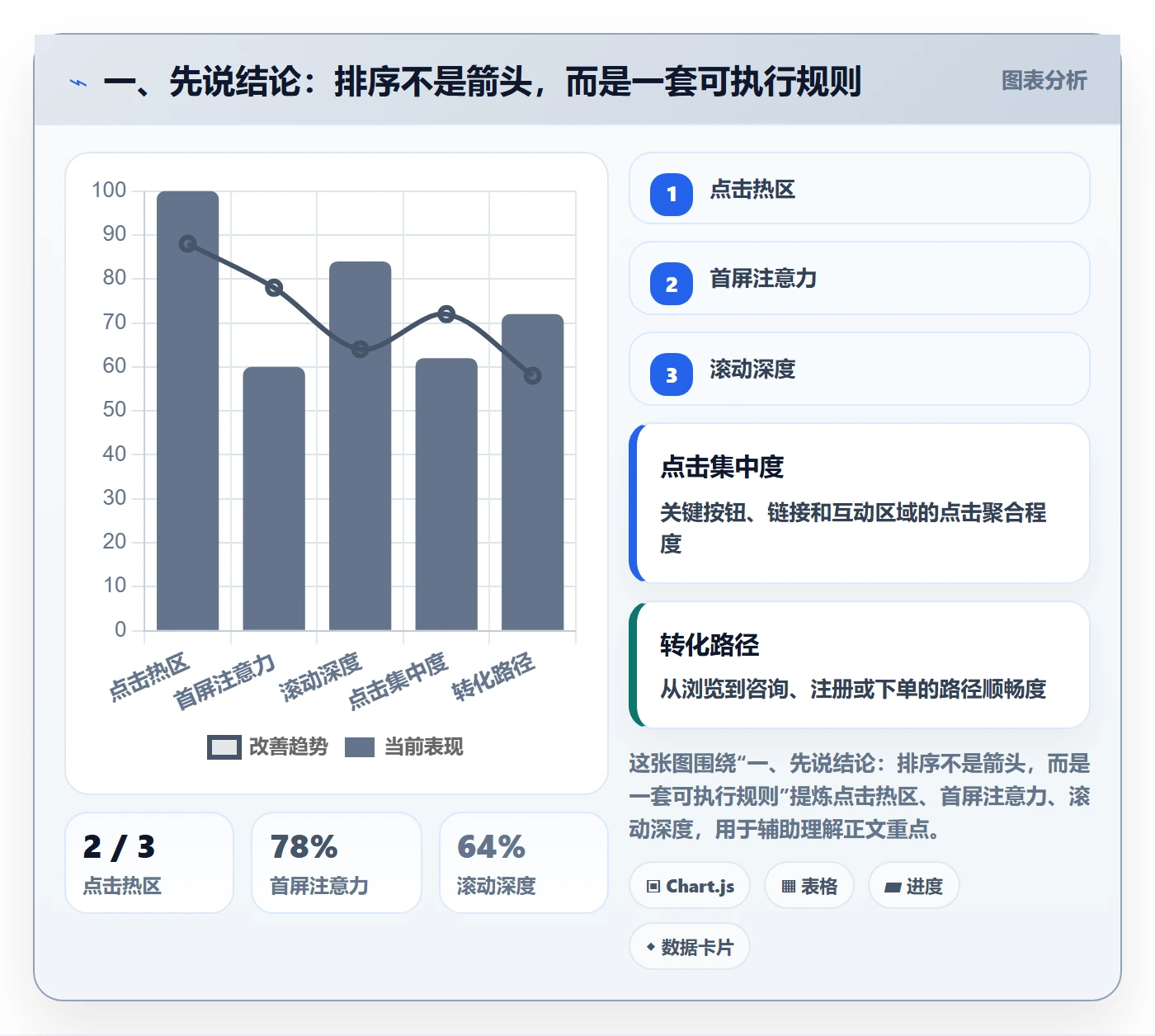列表视图排序全流程：产品经理入门指南与一文讲清