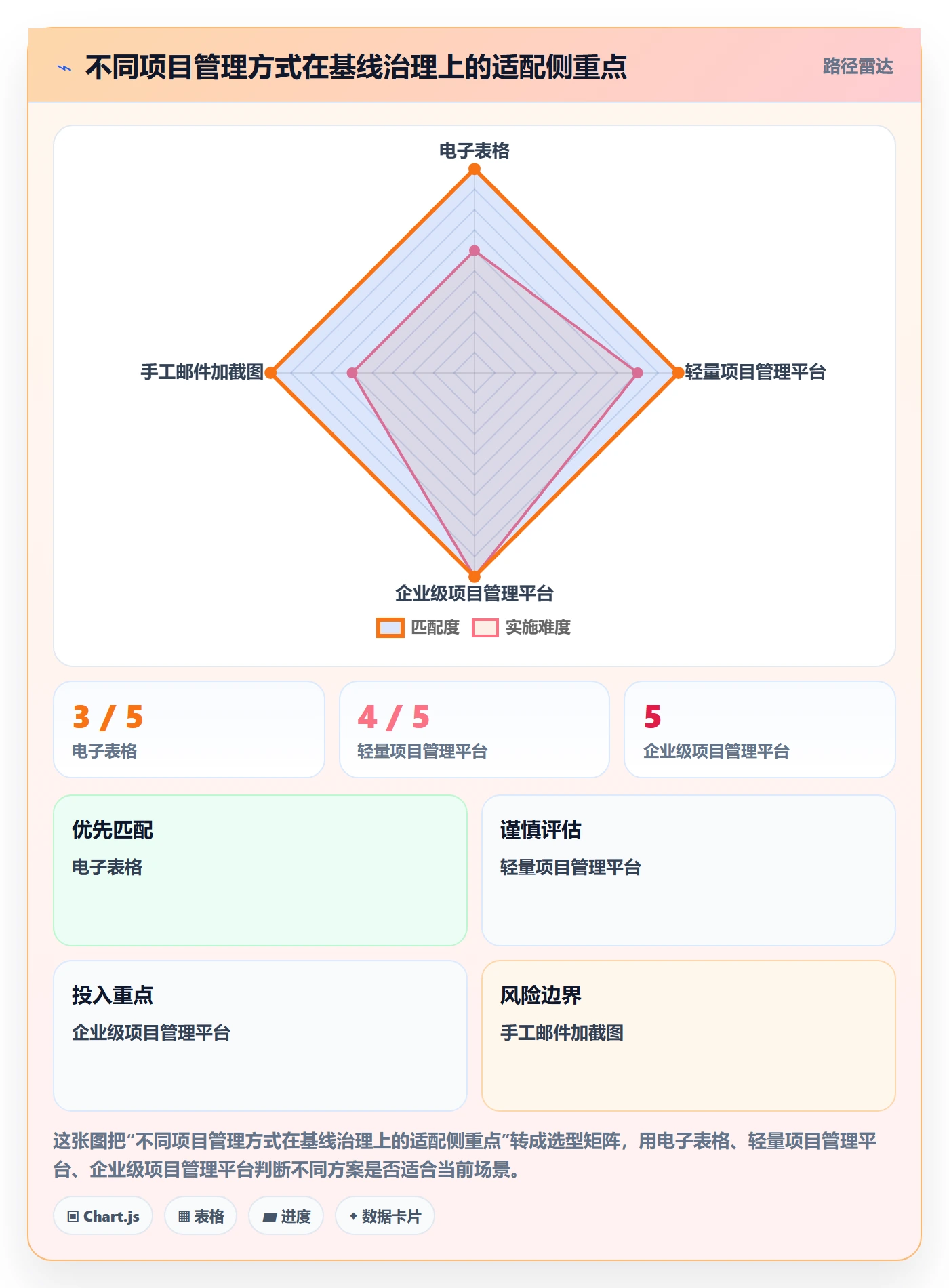 甘特图如何做好基线对比?跨部门团队实操方法与操作步骤