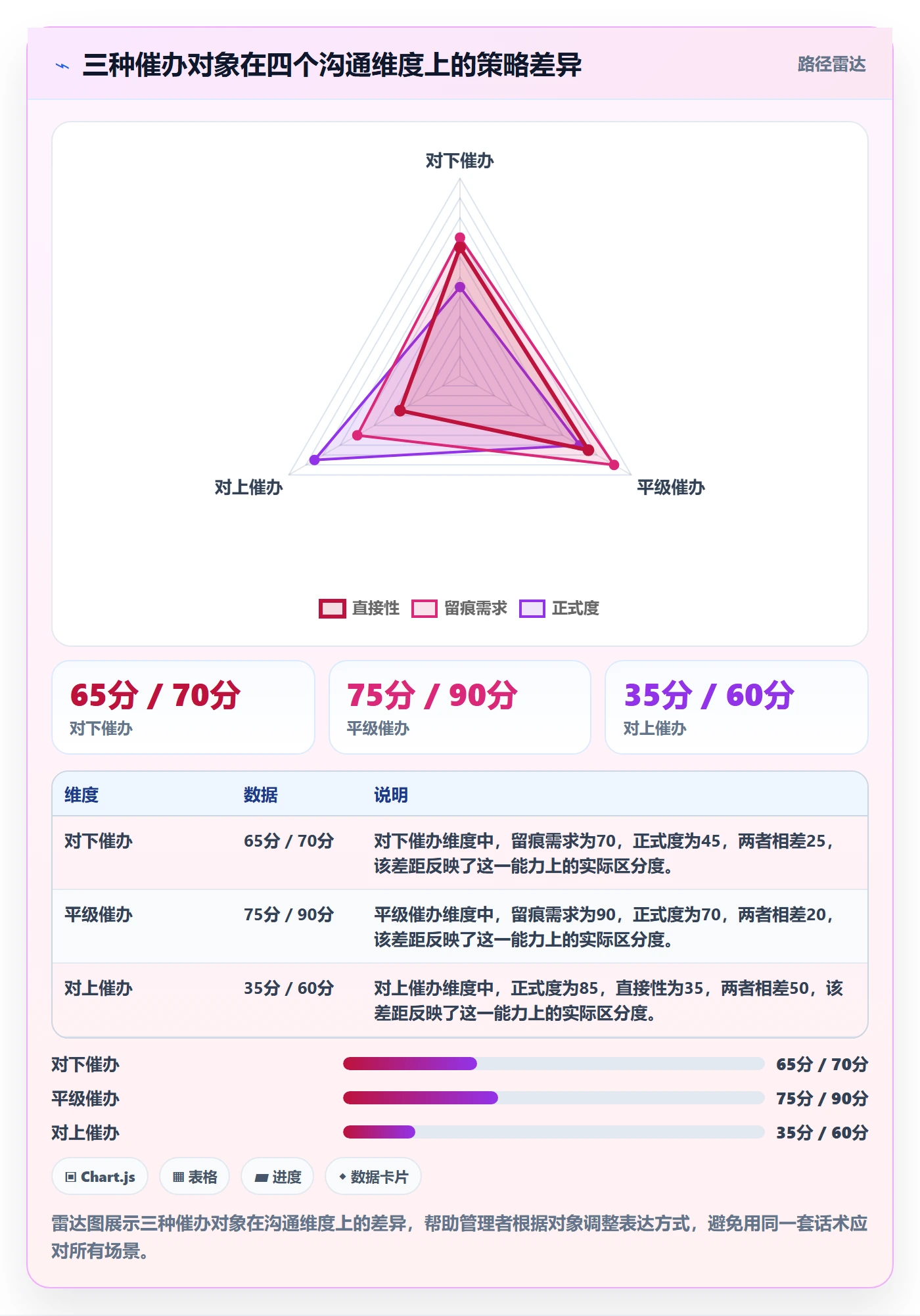 催办管理指南：管理层如何做好任务提醒，流程优化全流程
