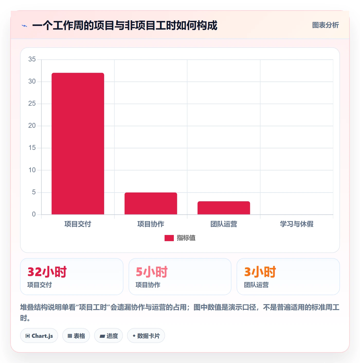 项目工时管理方法大全：项目经理工时表制度设计落地清单