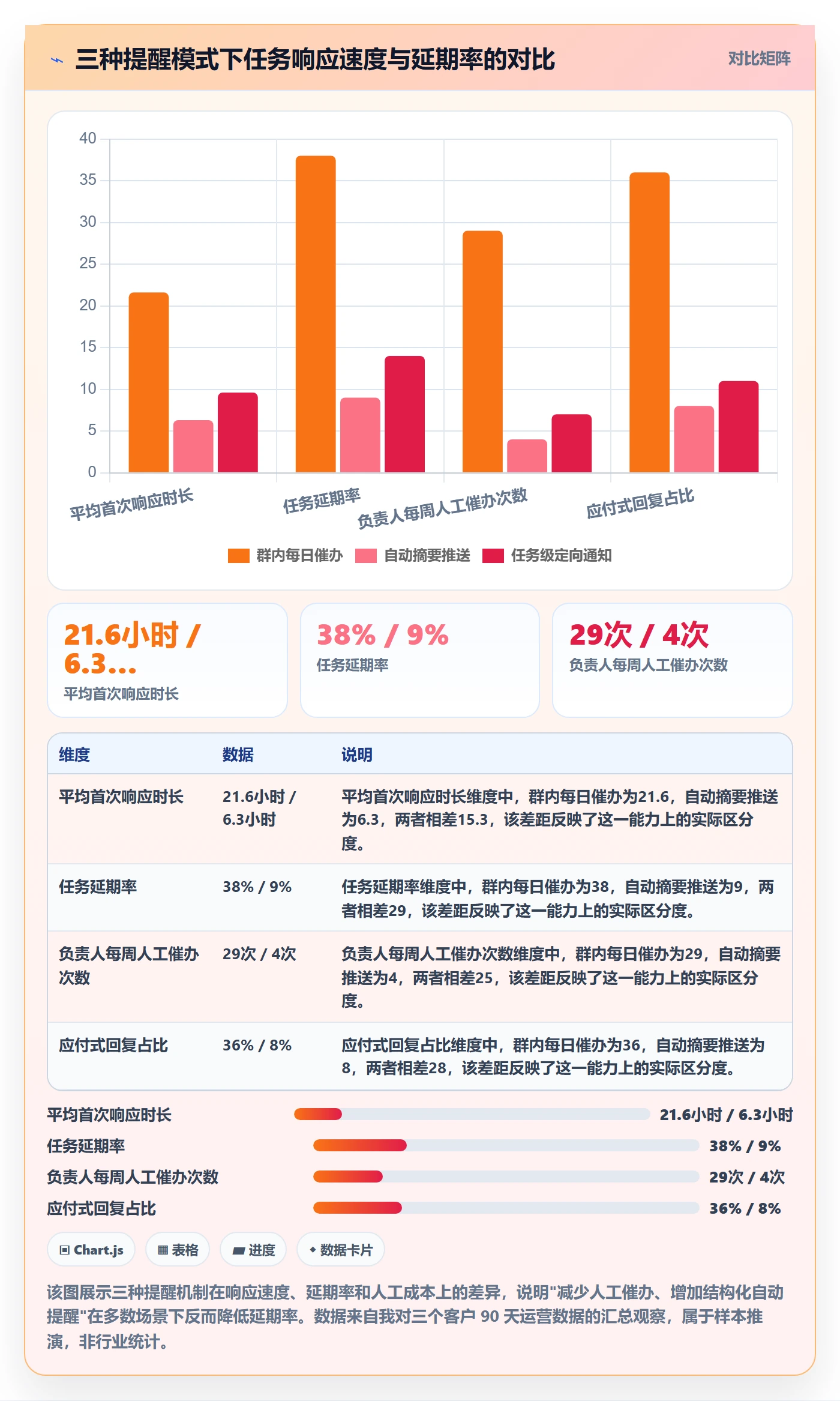 消息通知实操方法：项目负责人提升任务提醒效率的最佳实践方法与模板