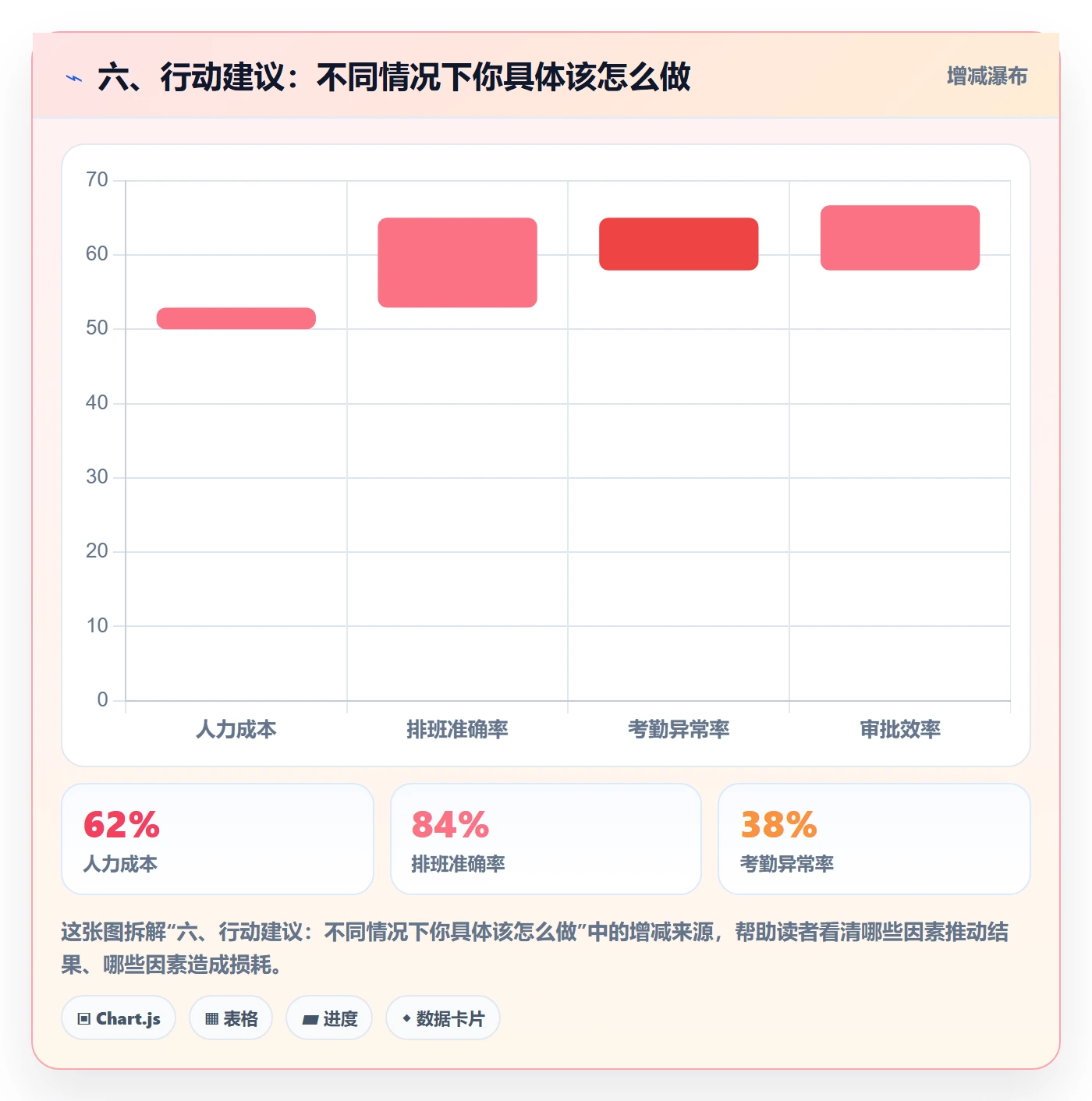 六、行动建议:不同情况下你具体该怎么做