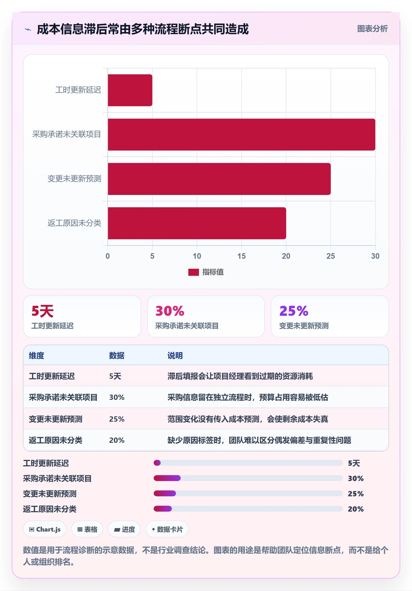 成本管理项目成本教程:项目成员入门指南,避坑指南