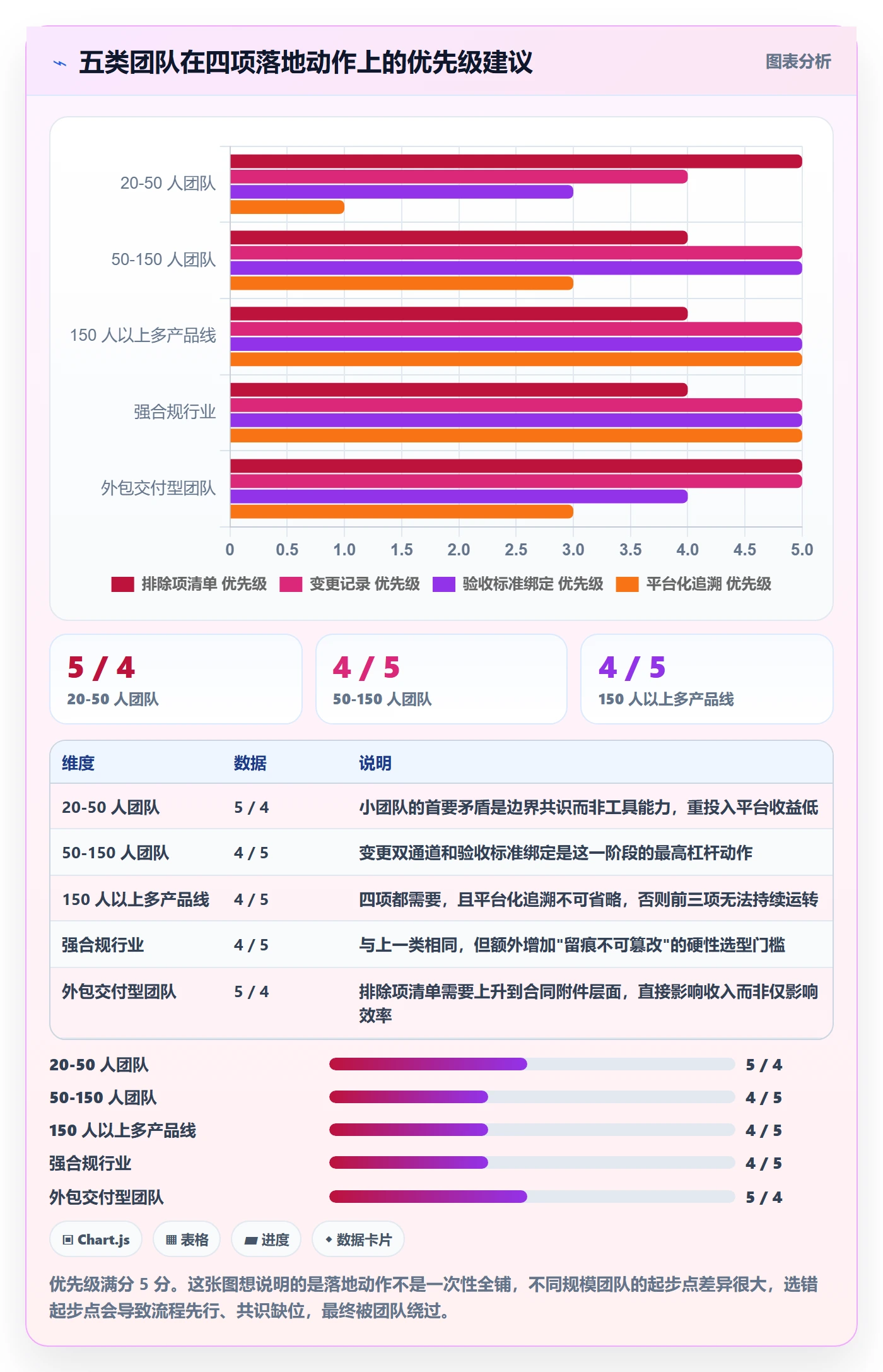 Scope落地方案:研发团队开展项目范围的最佳实践案例解析