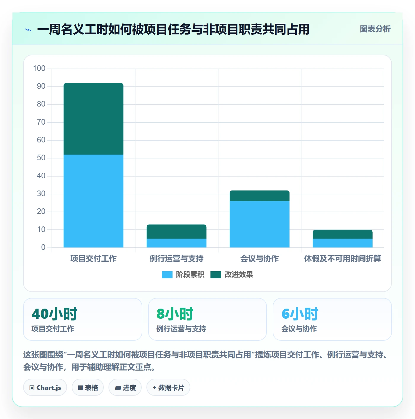 人力资源计划资源冲突全流程：实施团队落地方案与一文讲清