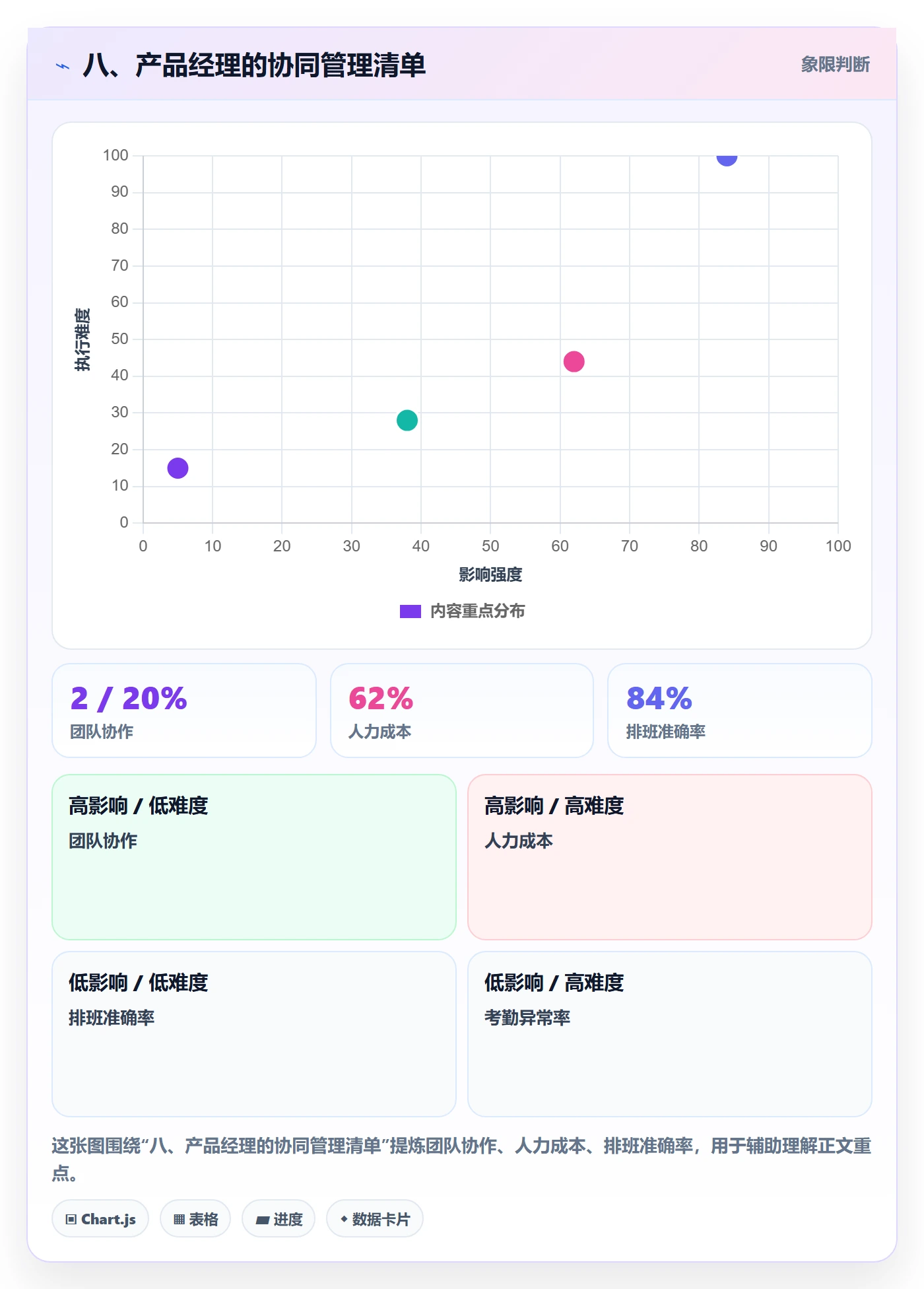 八、产品经理的协同管理清单