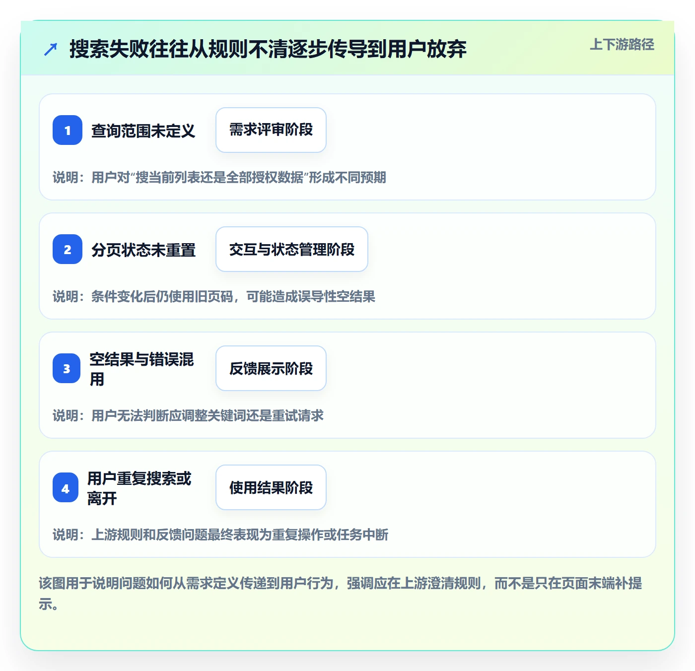 列表视图搜索全流程:实施团队实操方法与一文讲清