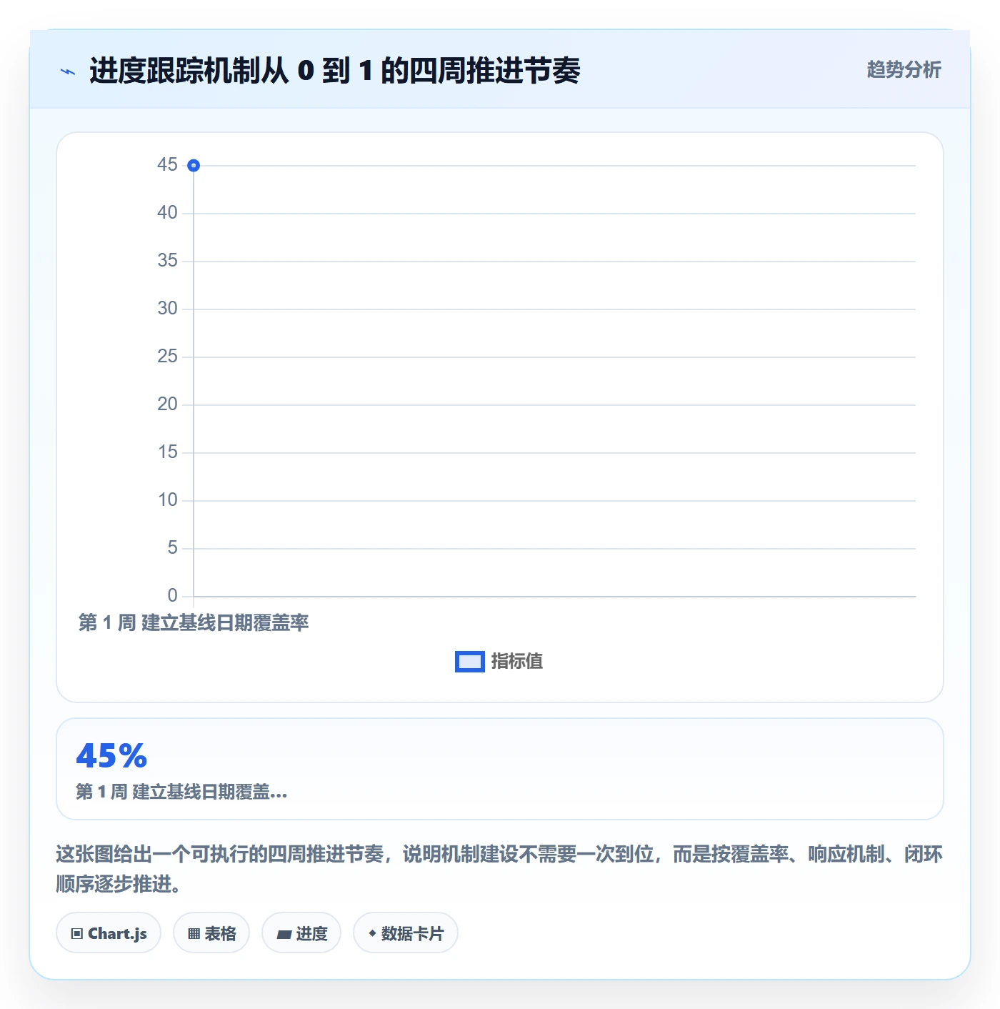 跟踪怎么做?企业管理者落地方案:进度跟踪从0到1