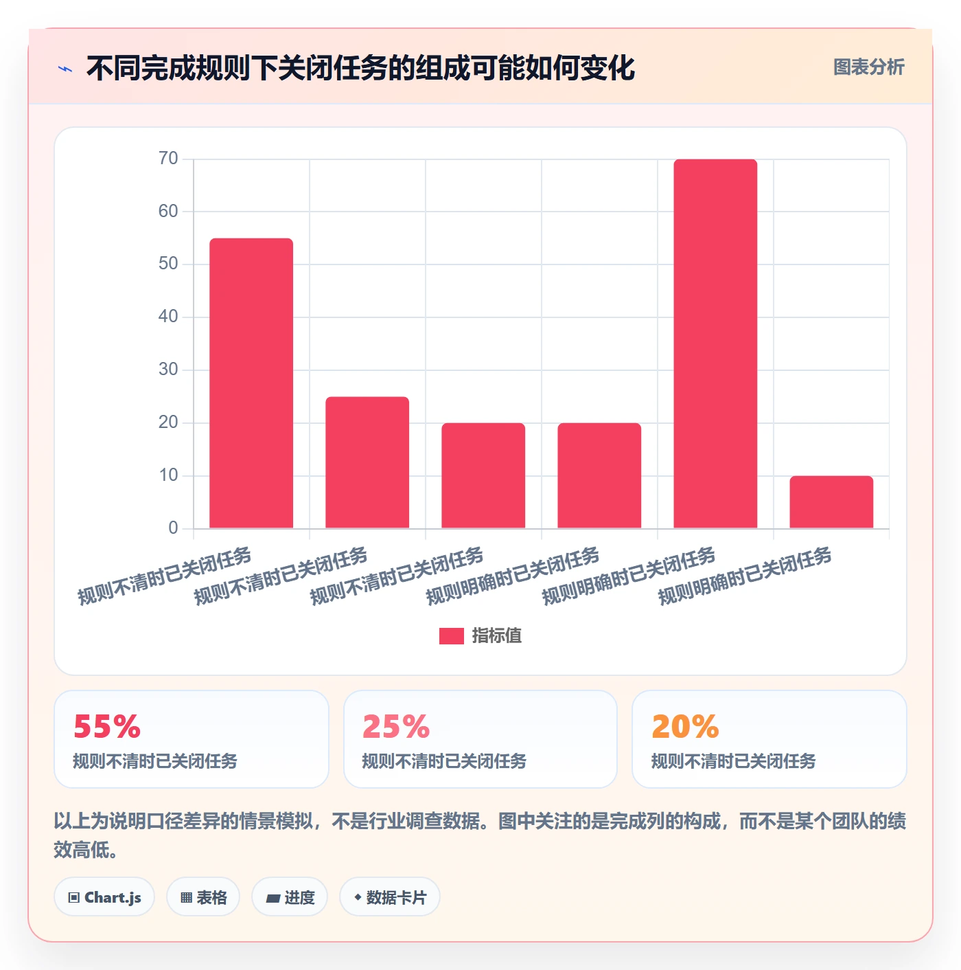 看板如何做好已完成?产品经理最佳实践与操作步骤