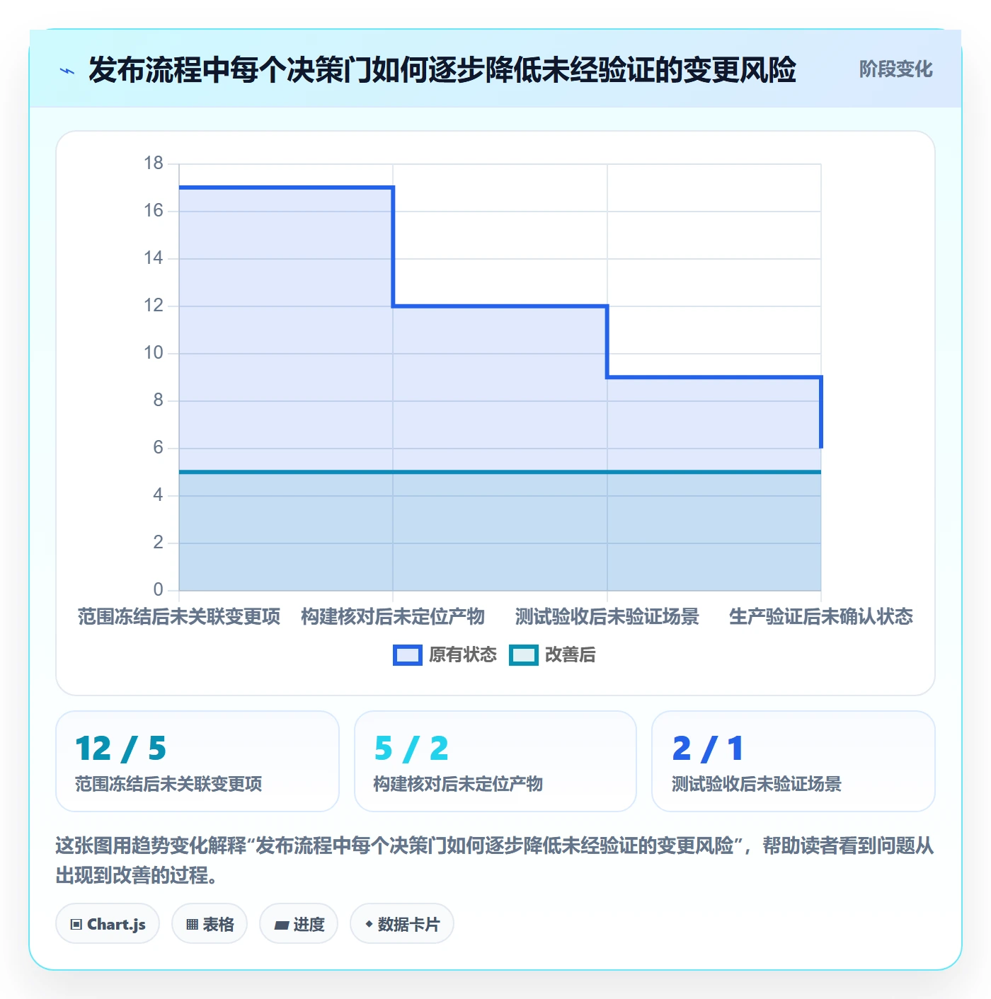 发布记录管理方法大全:项目负责人版本管理协同管理落地清单
