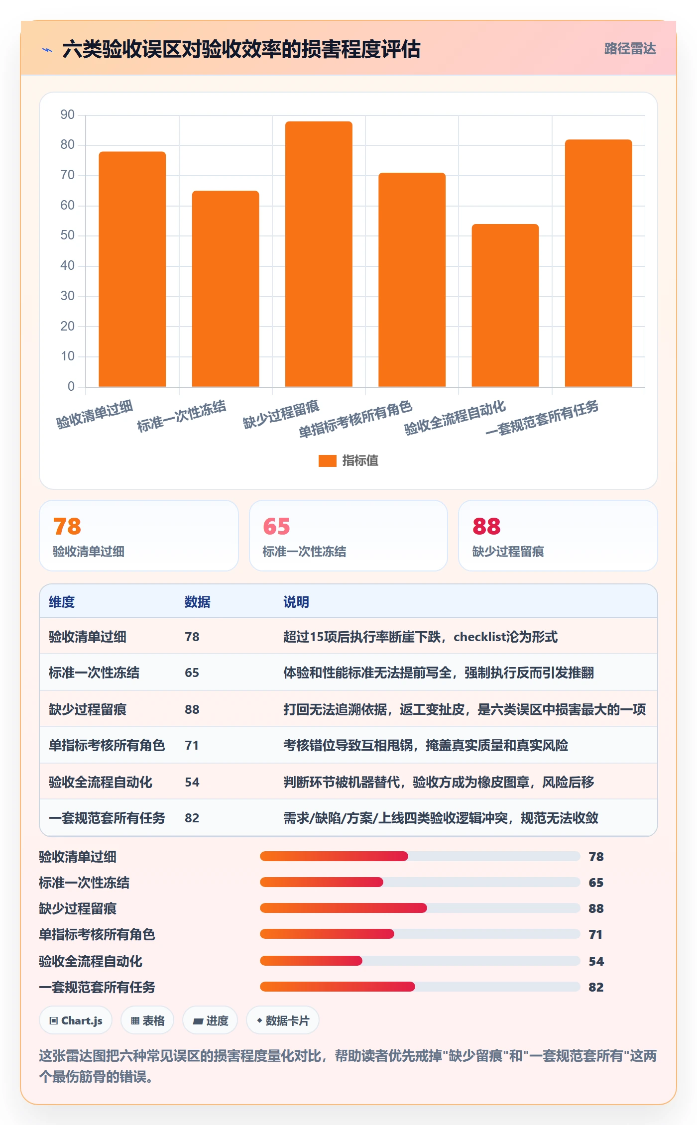 验收流程与规范:跨部门团队任务验收流程优化关键指标