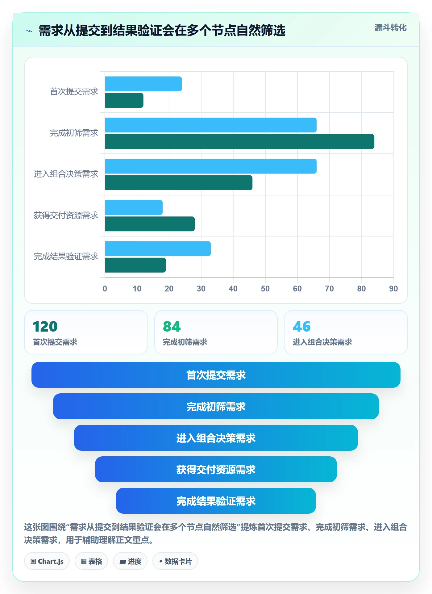 需求怎么做？管理层流程优化：需求管理从0到1