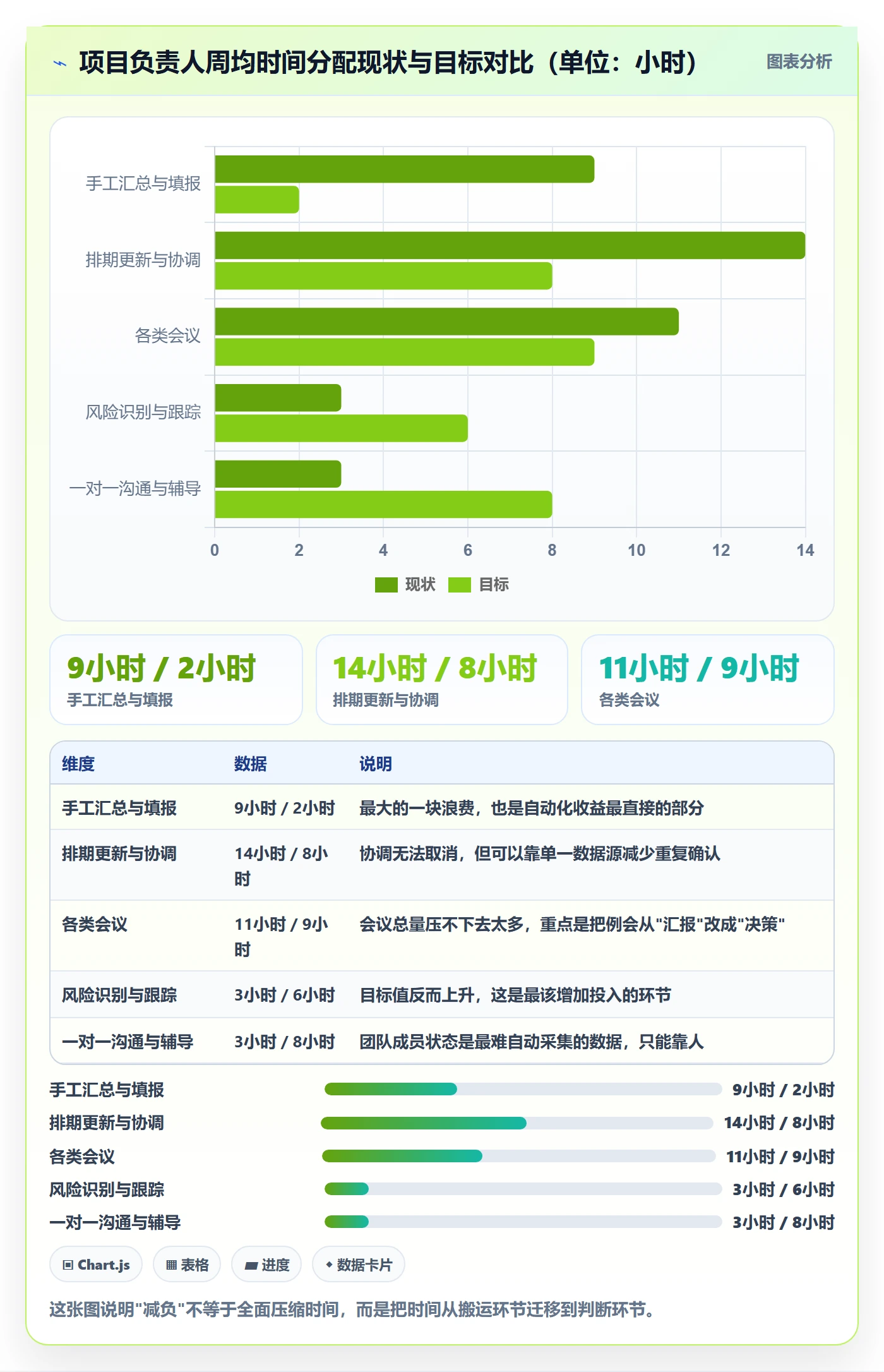 标准项目管理方法大全：项目负责人项目模板数据分析落地清单