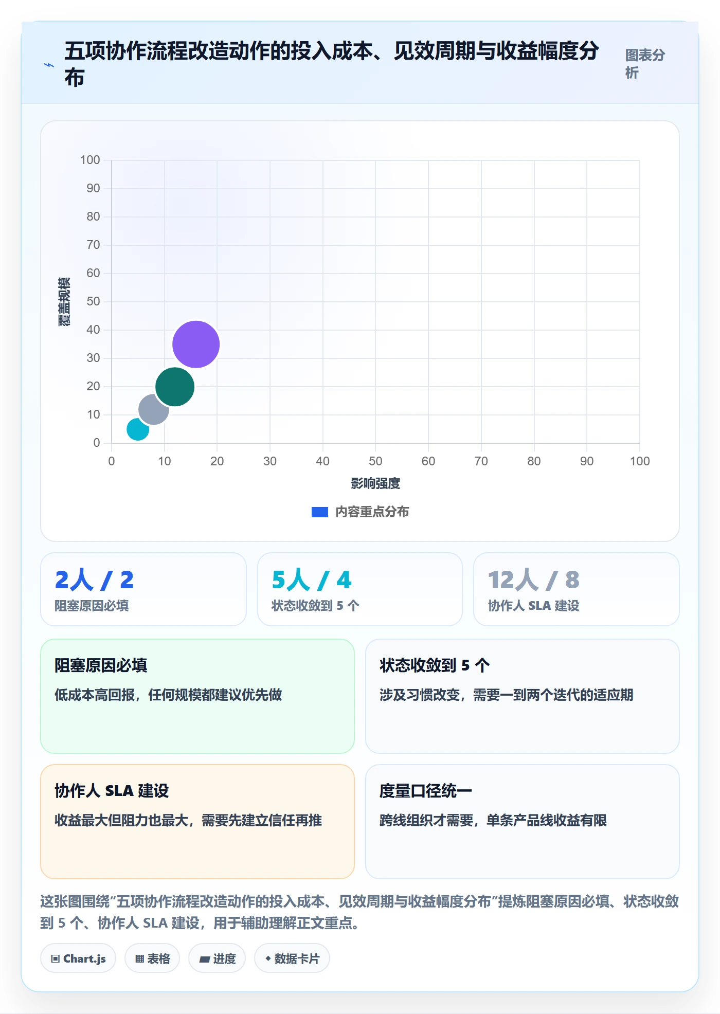 协作人流程与规范:研发团队任务管理效率提升关键指标