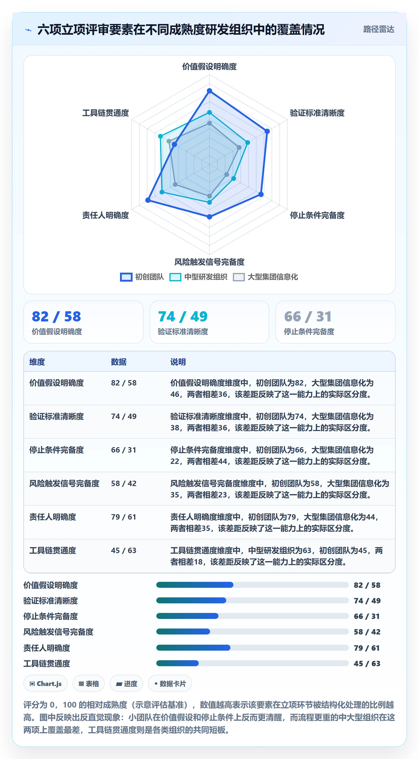 项目立项项目价值全流程:研发团队风险控制与一文讲清