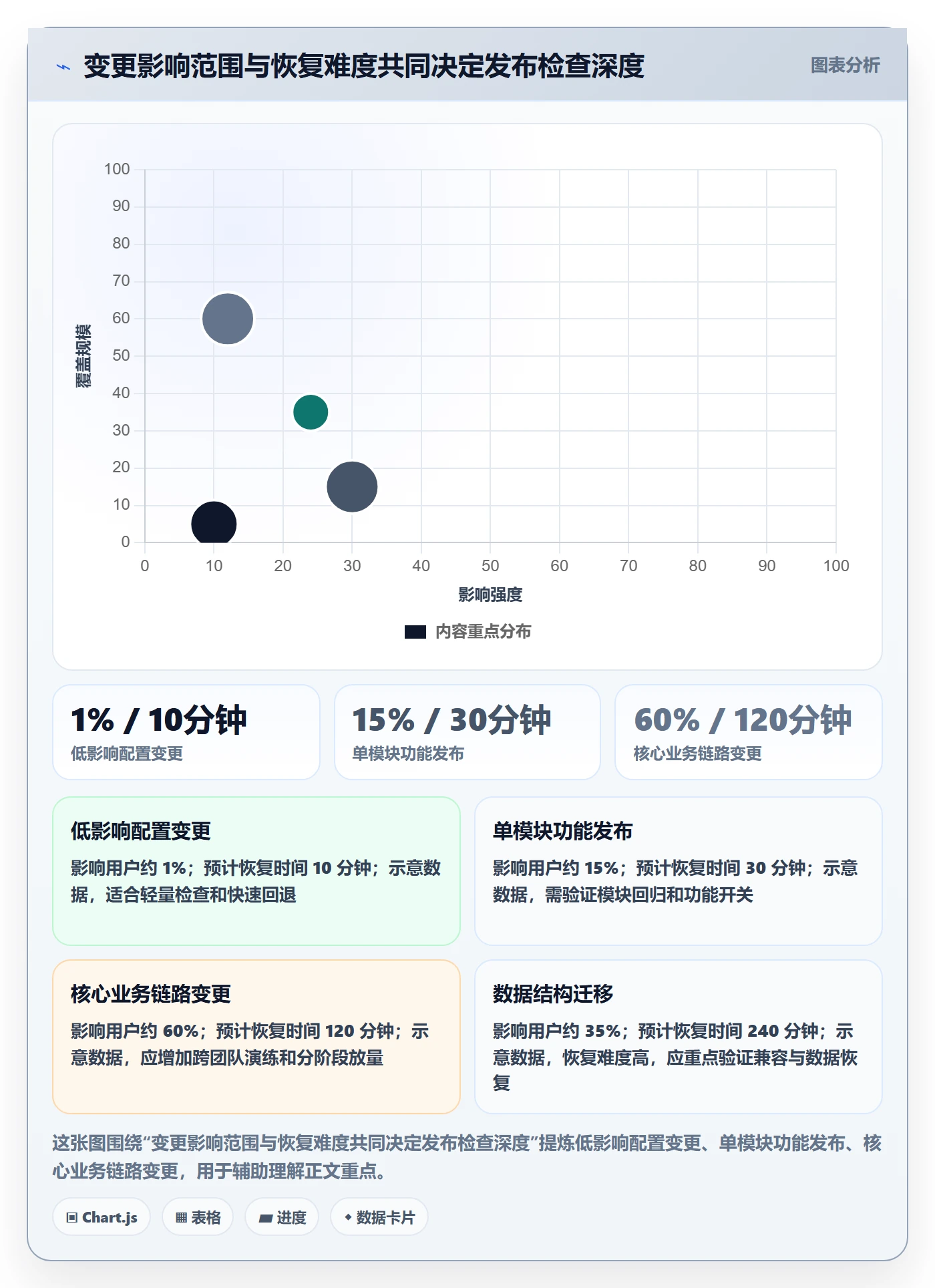 发布管理如何做好发布检查？企业管理者效率提升与操作步骤