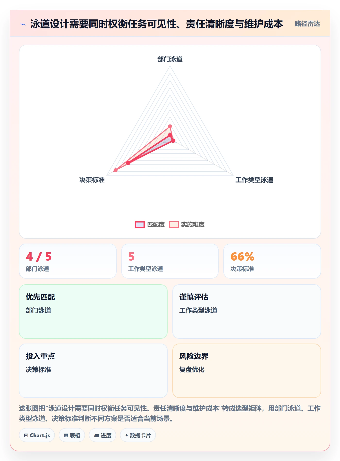 泳道怎么做？跨部门团队制度设计：看板从0到1