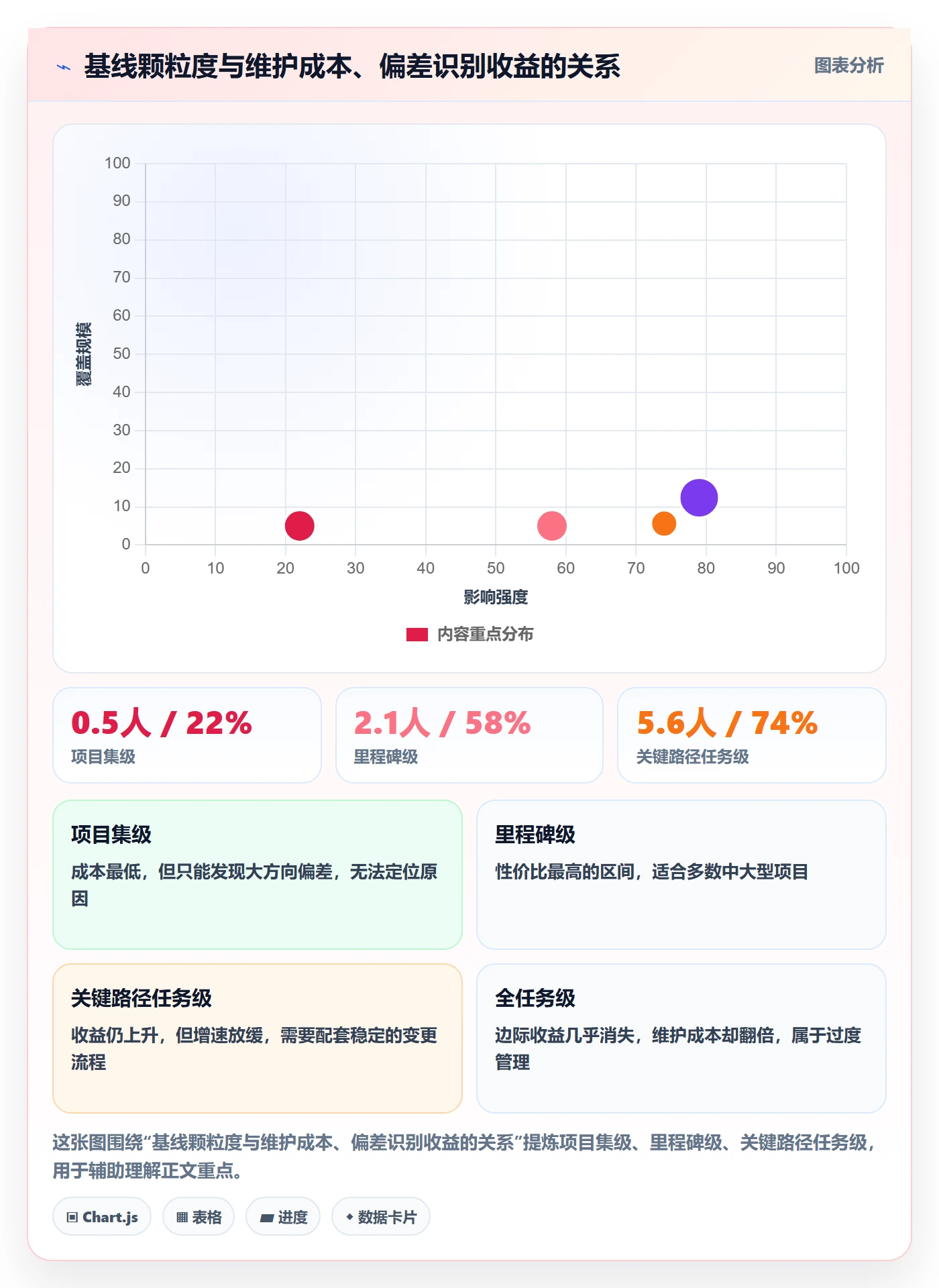 计划基线管理方法大全：项目经理项目规划数据分析落地清单