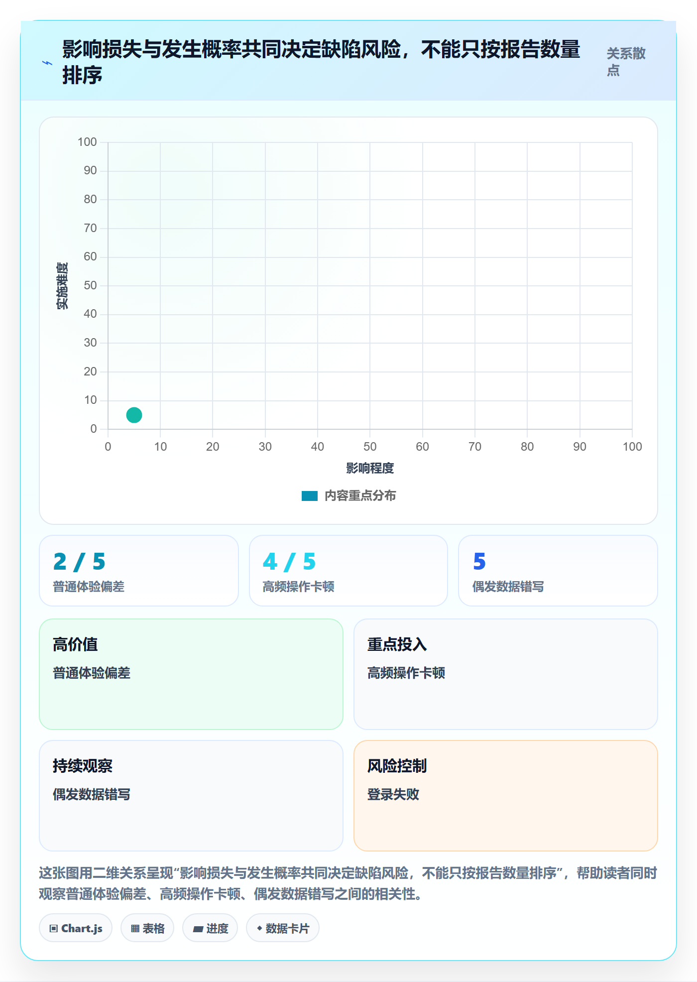 Bug / 缺陷问题教程：产品经理实操方法，避坑指南