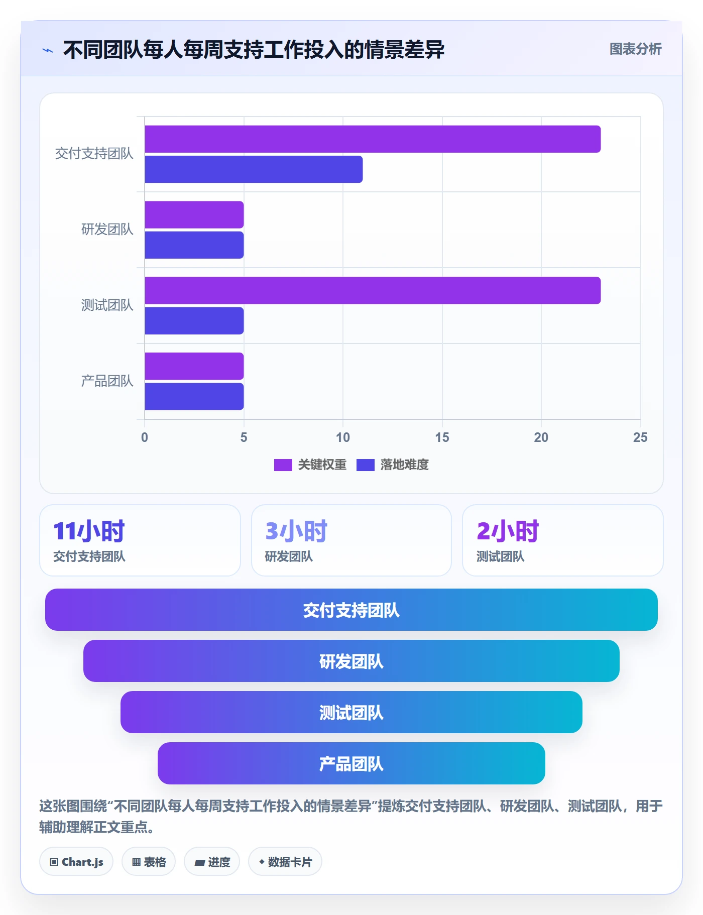 周报工时流程与规范:企业管理者工时表落地方案关键指标