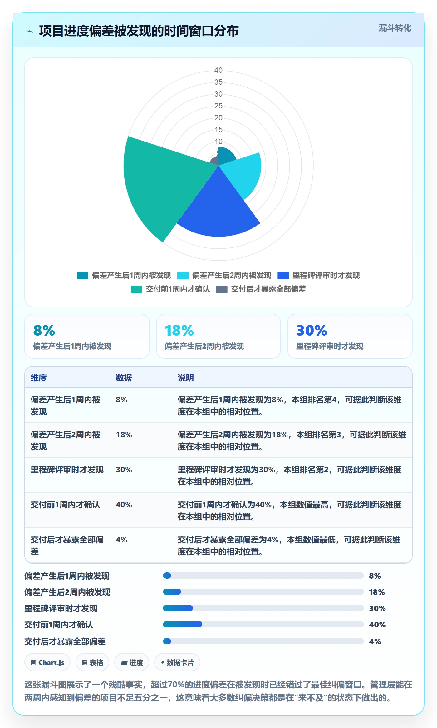 实际进度管理指南:管理层如何做好进度管理,制度设计全流程