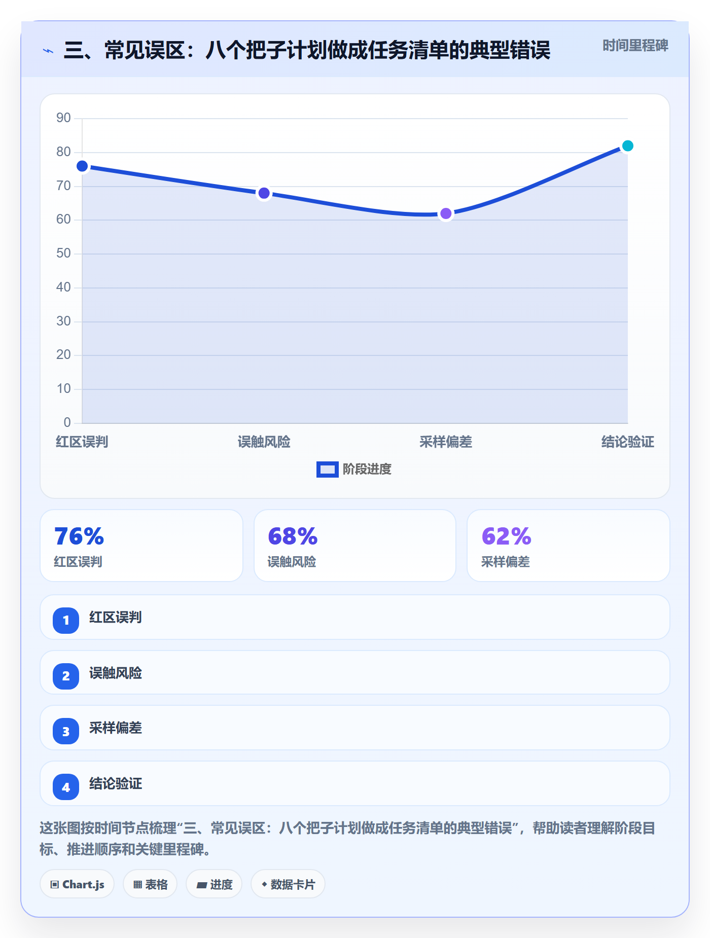 三、常见误区:八个把子计划做成任务清单的典型错误