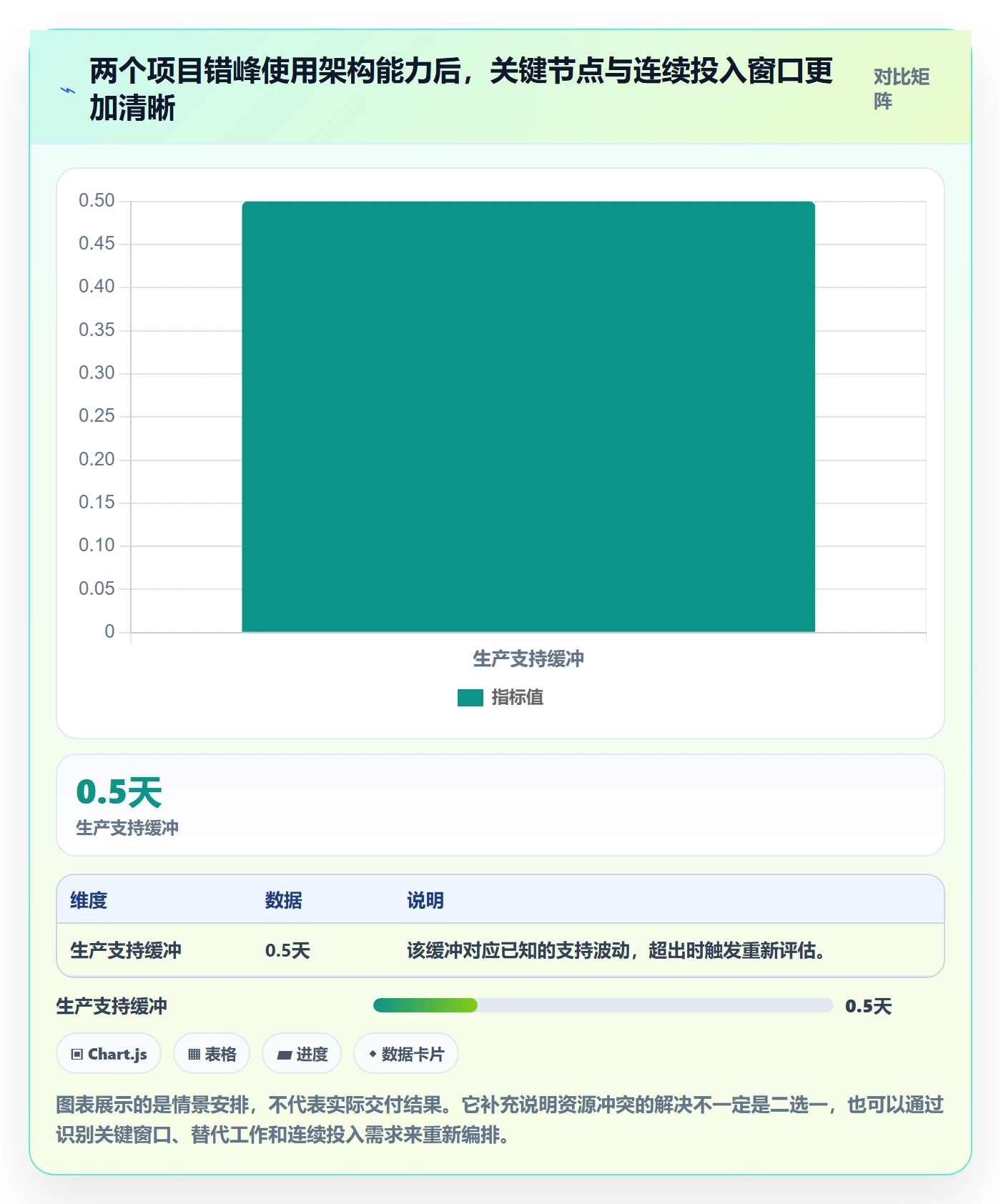 资源管理资源占用全流程:跨部门团队协同管理与一文讲清