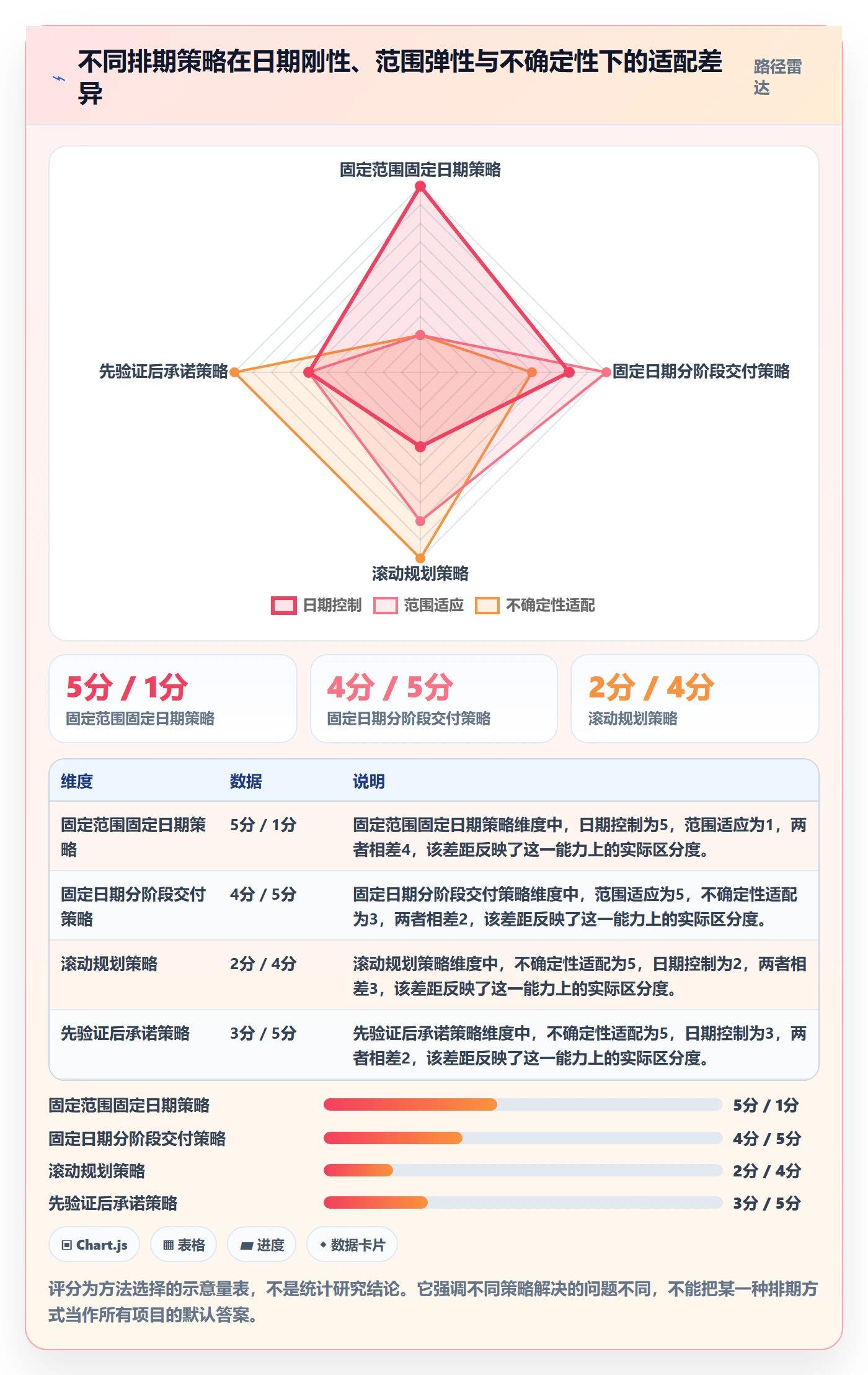开发周期落地方案：项目负责人开展需求排期的实操方法案例解析
