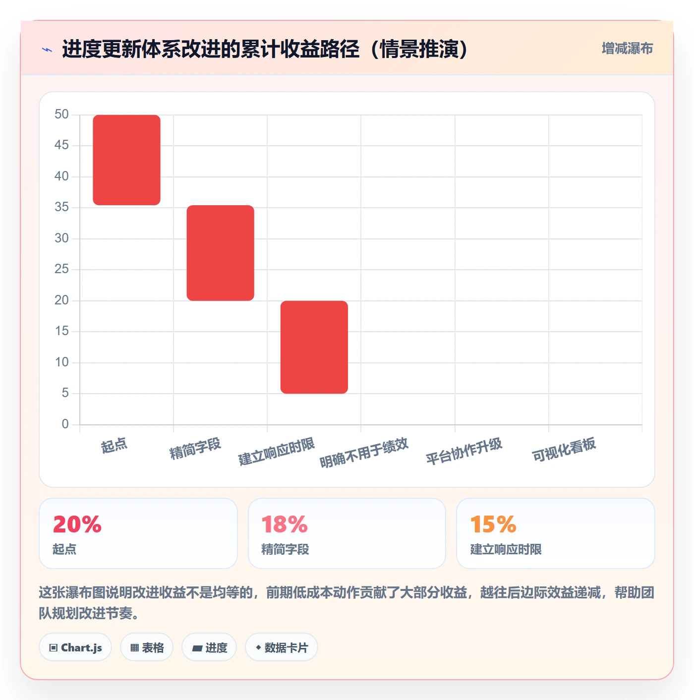 进度管理进度更新教程:研发团队最佳实践,避坑指南