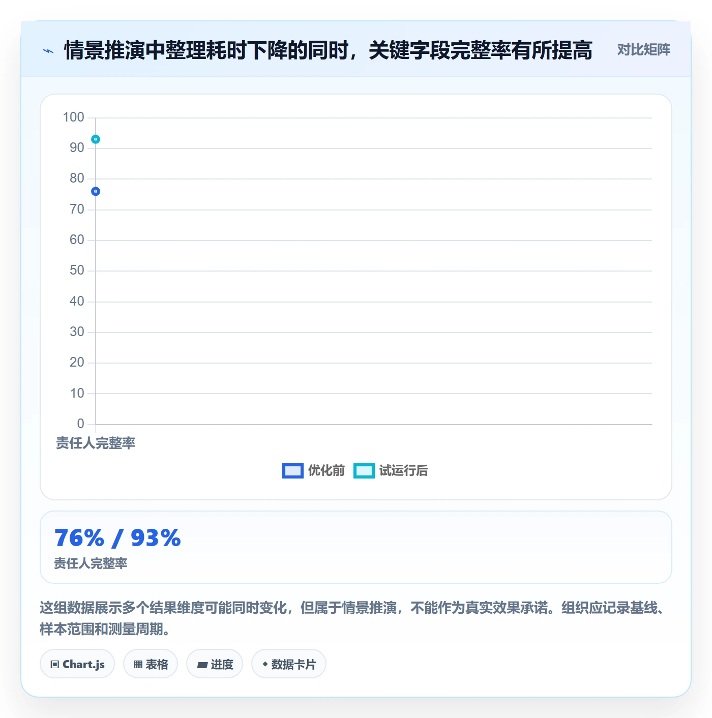 筛选实操方法:PMO提升列表视图效率的流程优化方法与模板