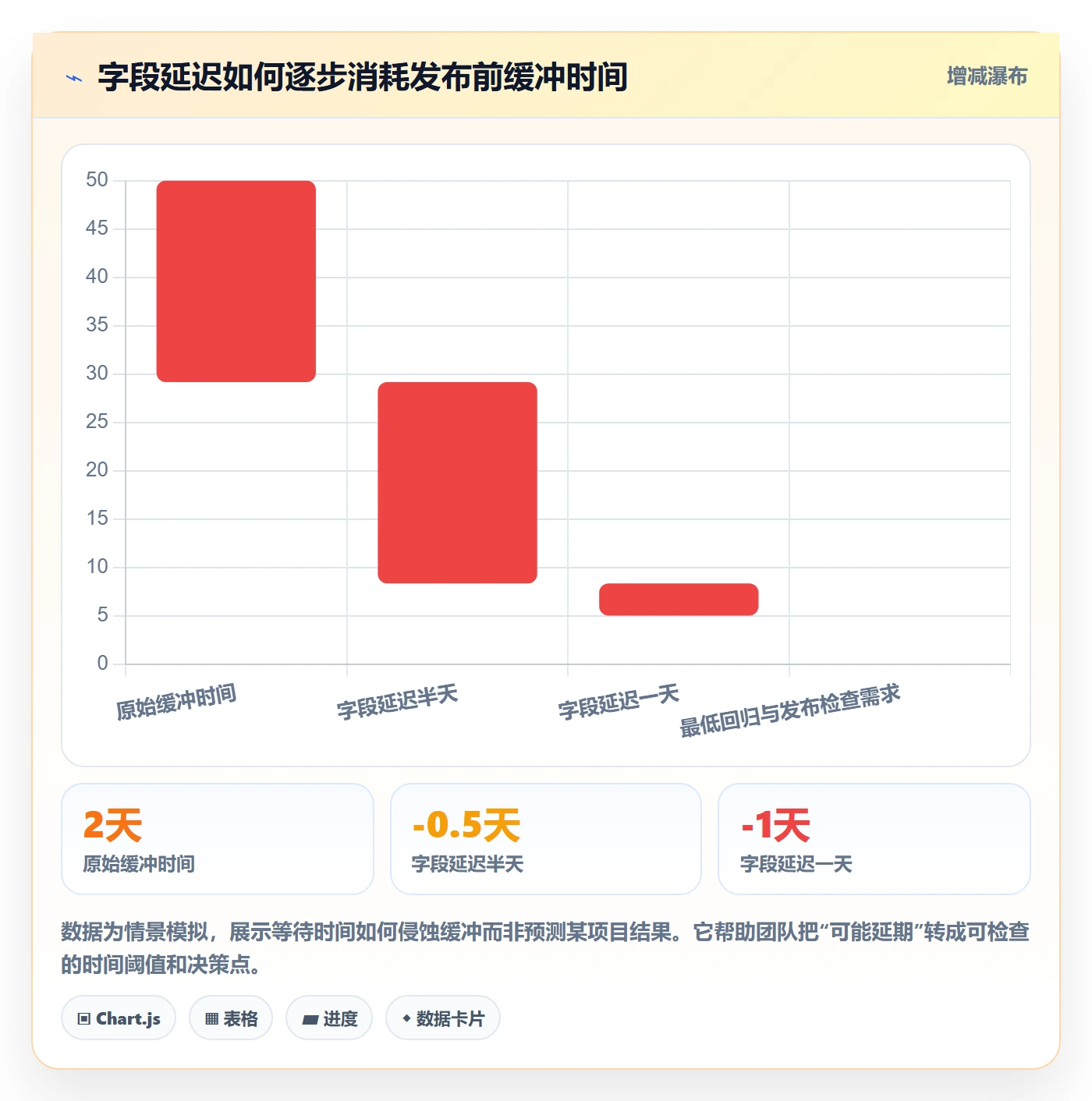进度跟踪如何做好更新记录?跨部门团队入门指南与操作步骤