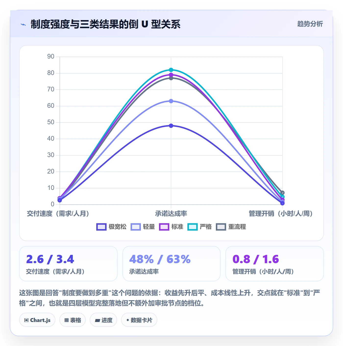 需求排期迭代规划全流程:企业管理者制度设计与一文讲清