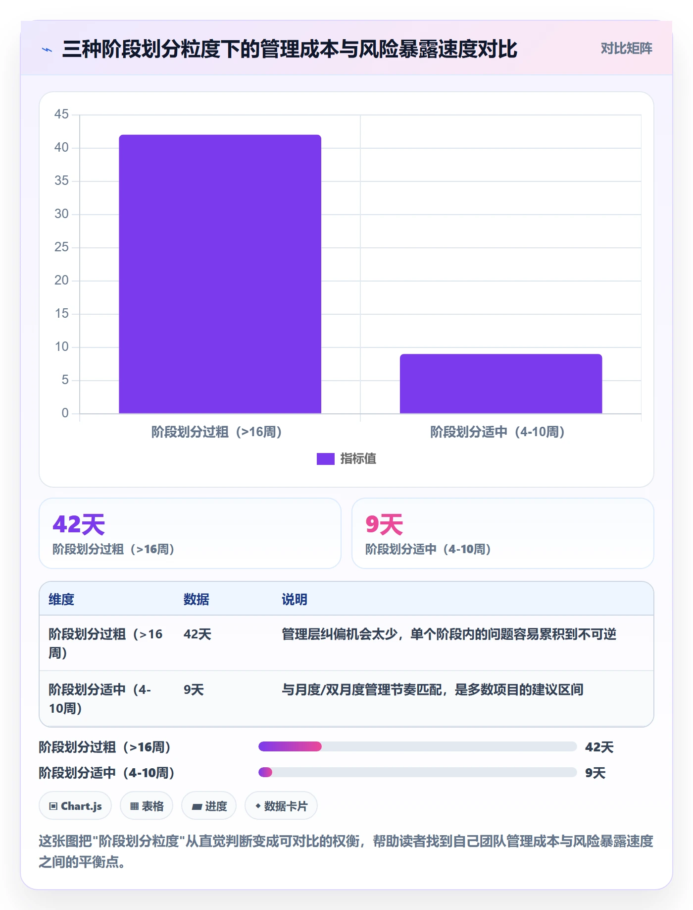 进度管理如何做好阶段进度?管理层数据分析与操作步骤